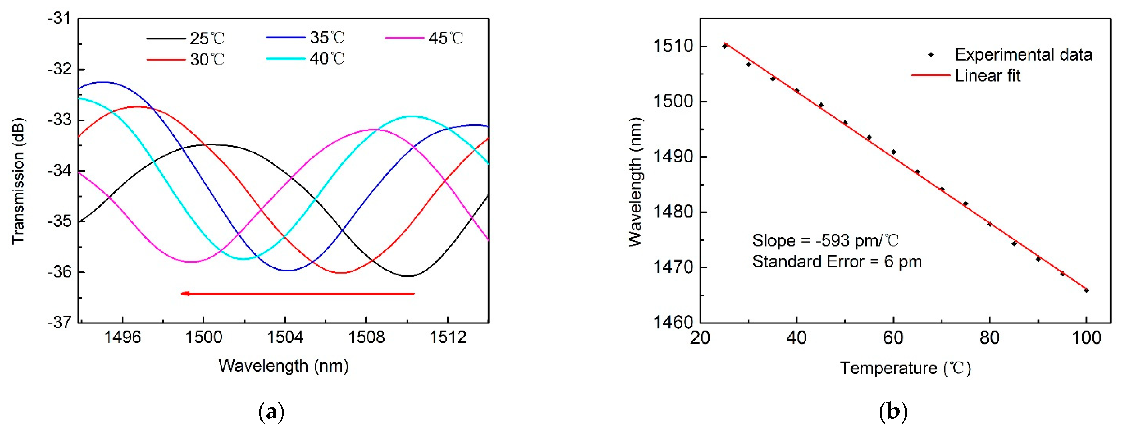 Micromachines 12 00318 g005
