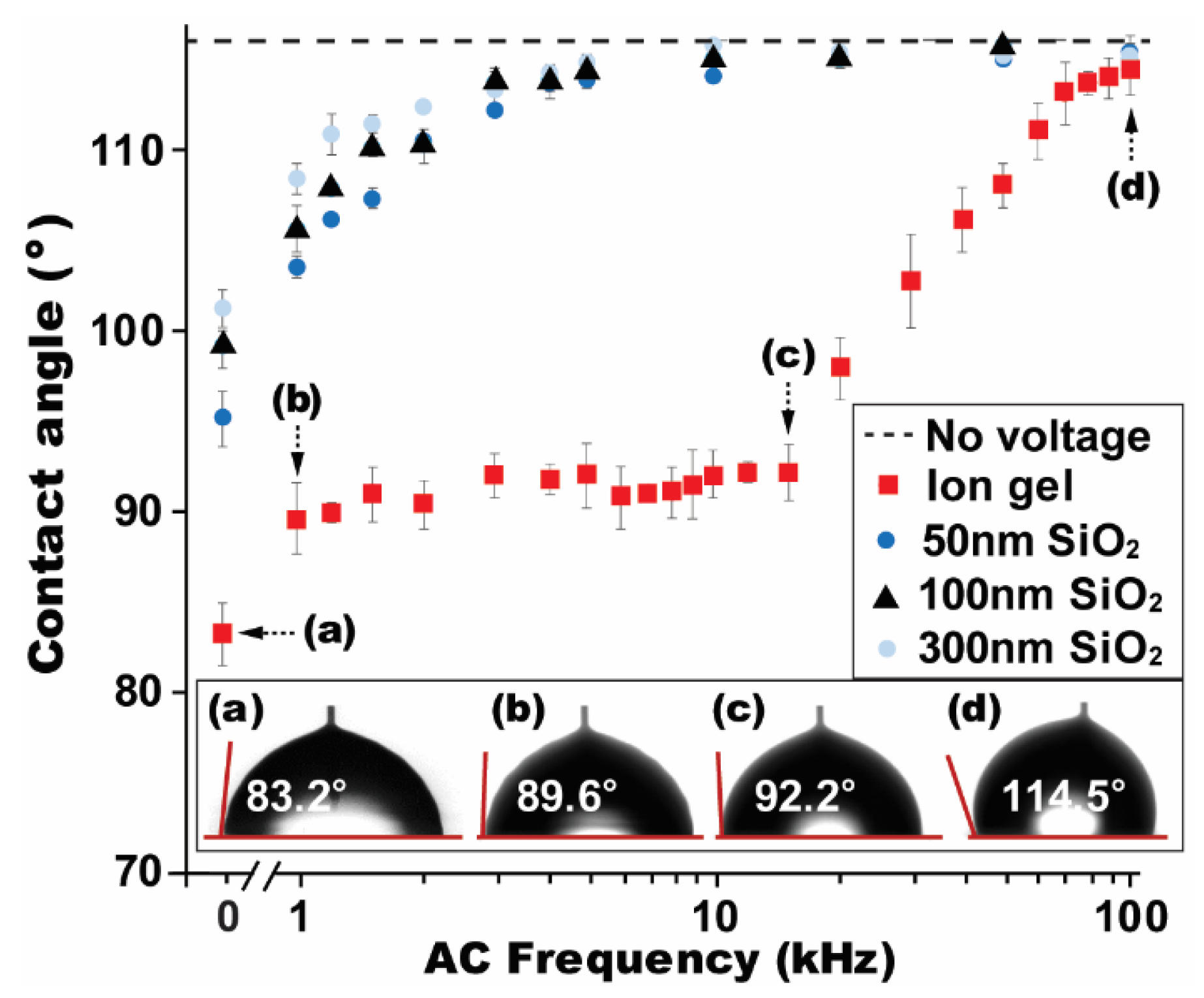 Micromachines 12 00320 g002