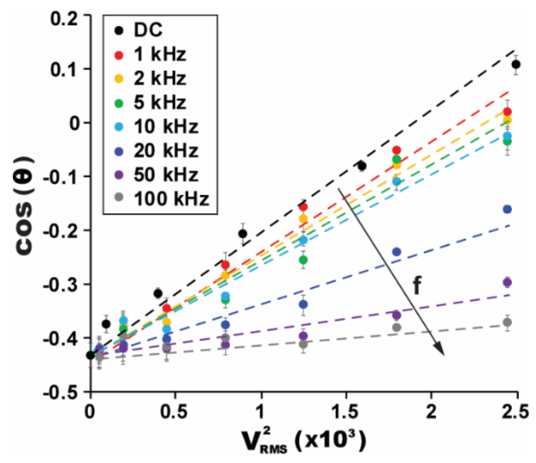 Micromachines 12 00320 g003