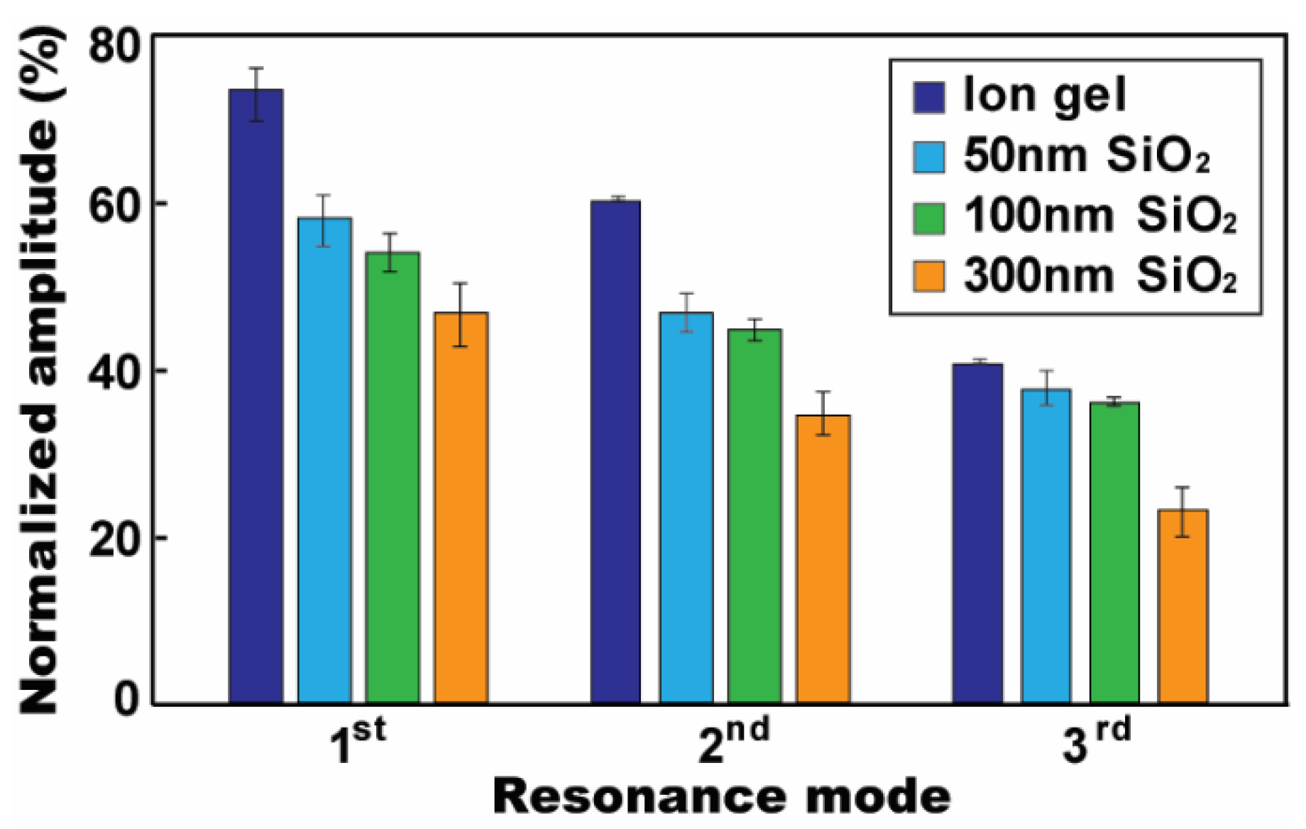 Micromachines 12 00320 g006