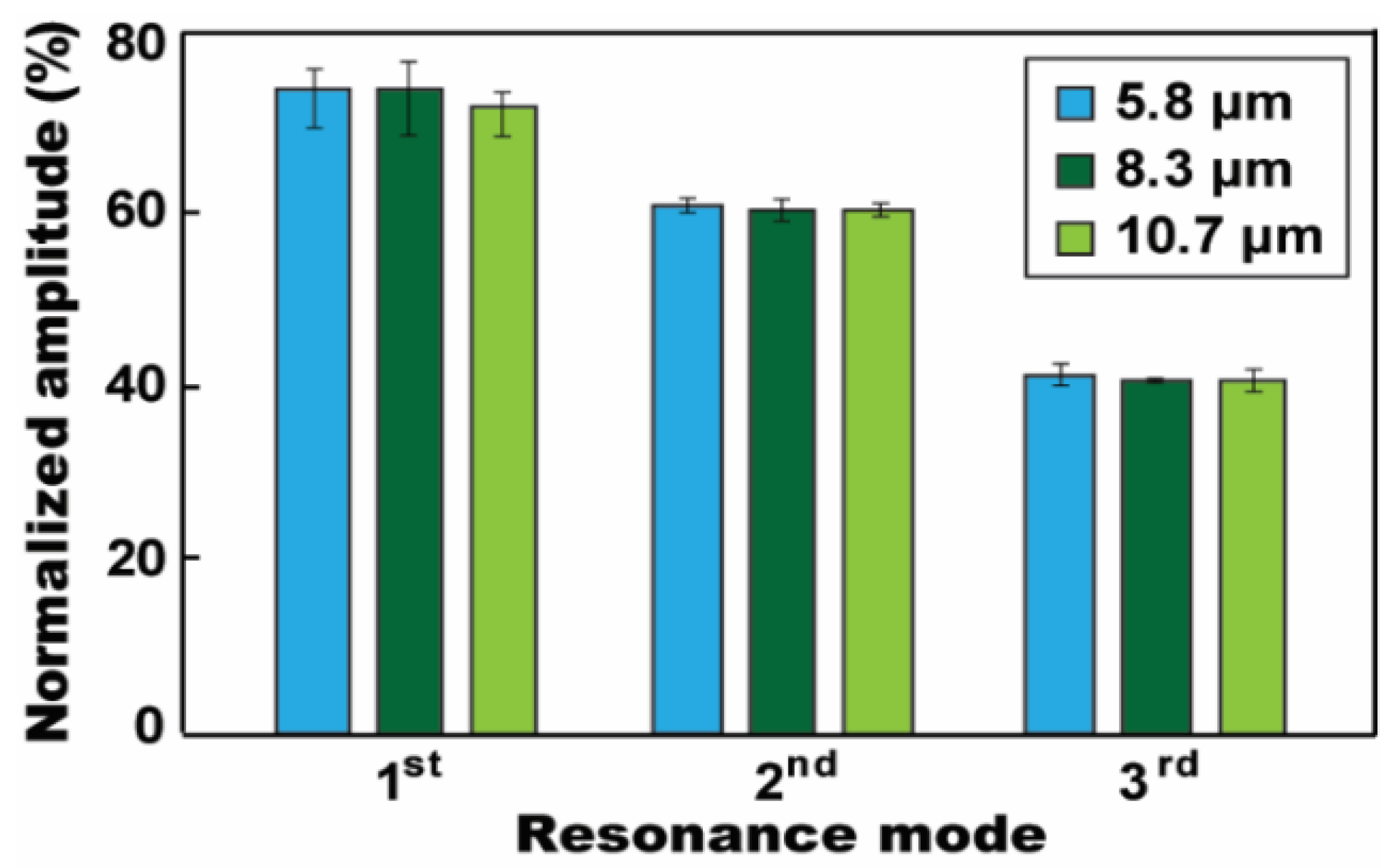 Micromachines 12 00320 g007