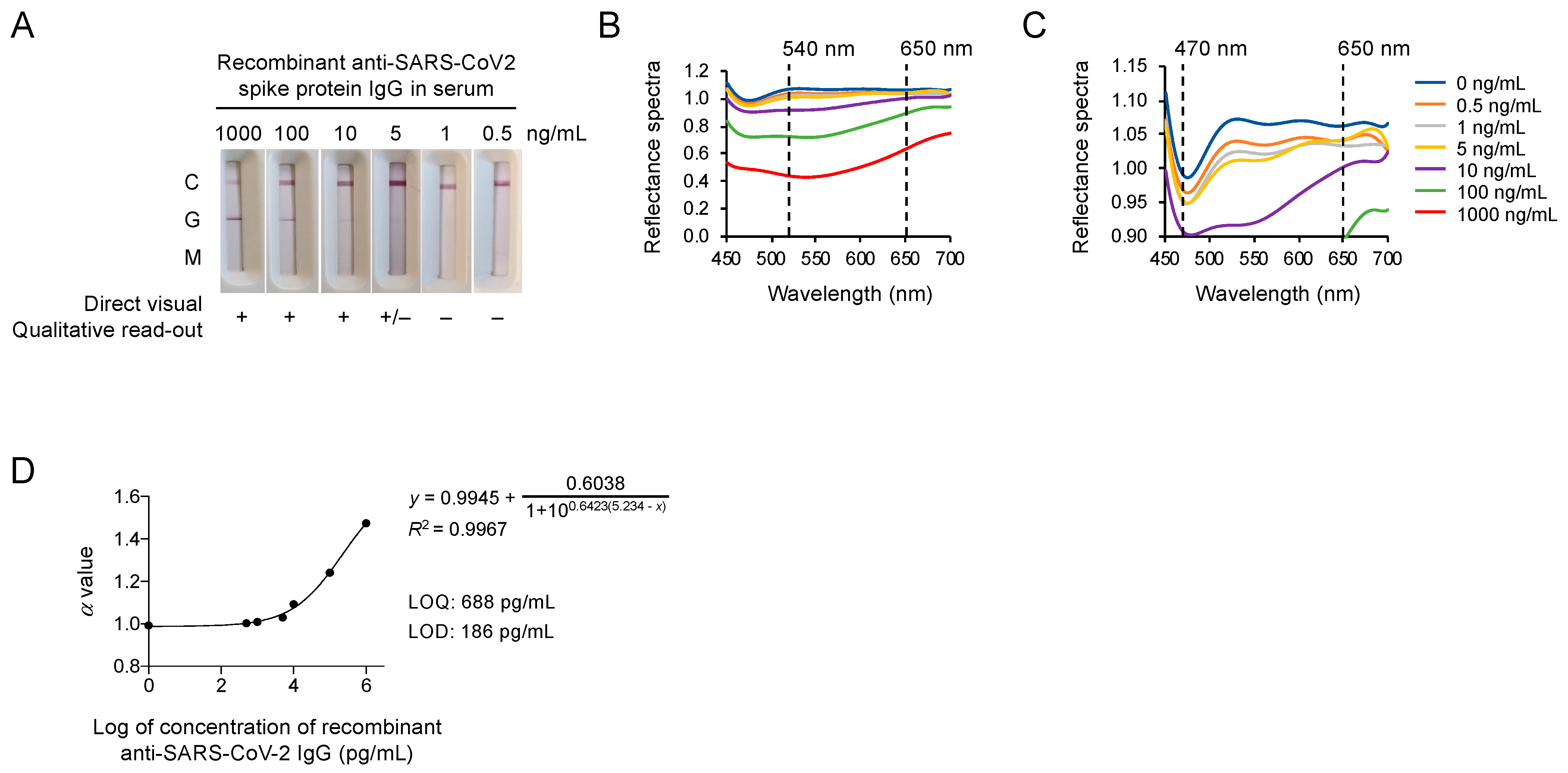 Micromachines 12 00321 g001