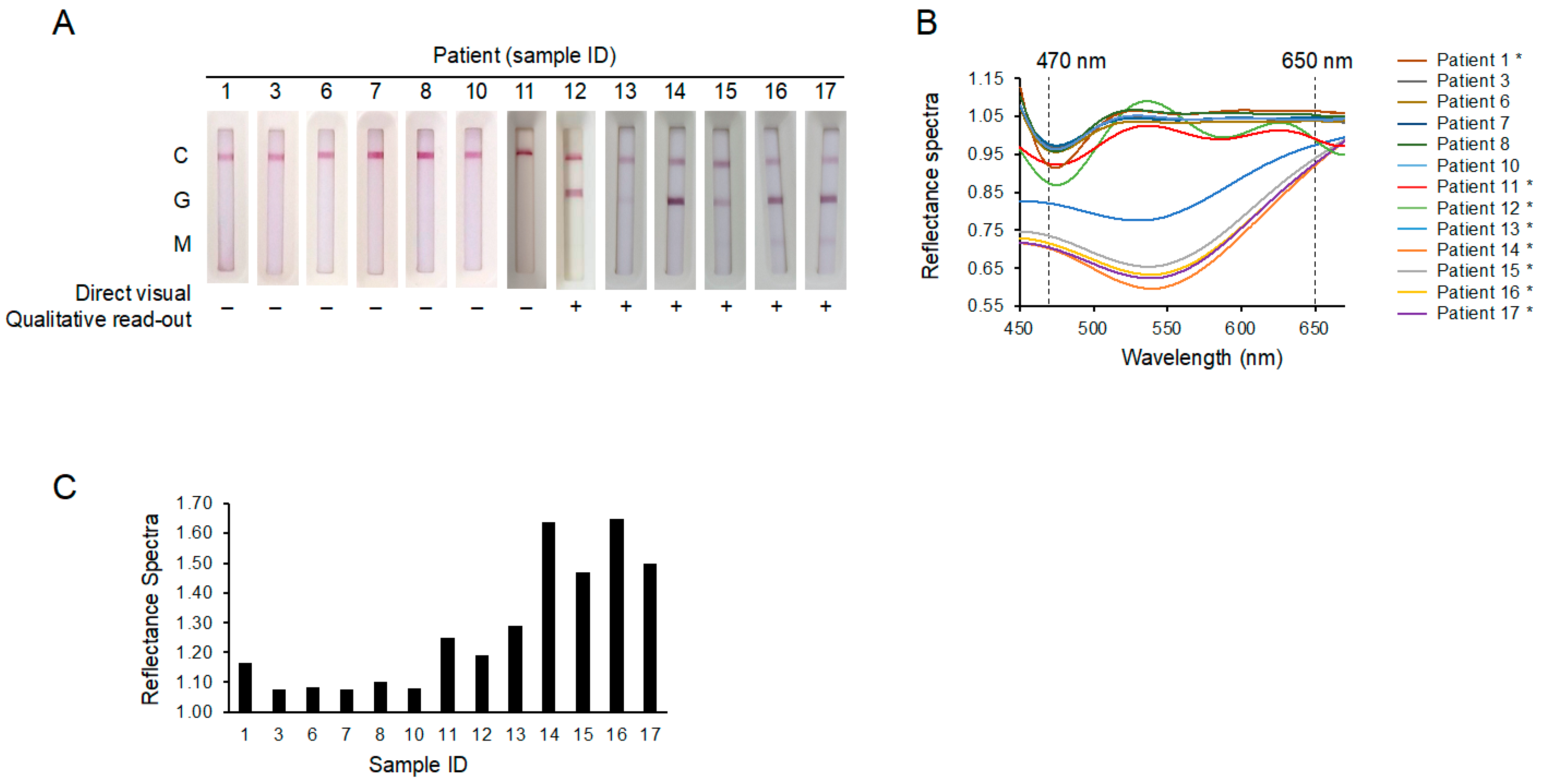 Micromachines 12 00321 g002