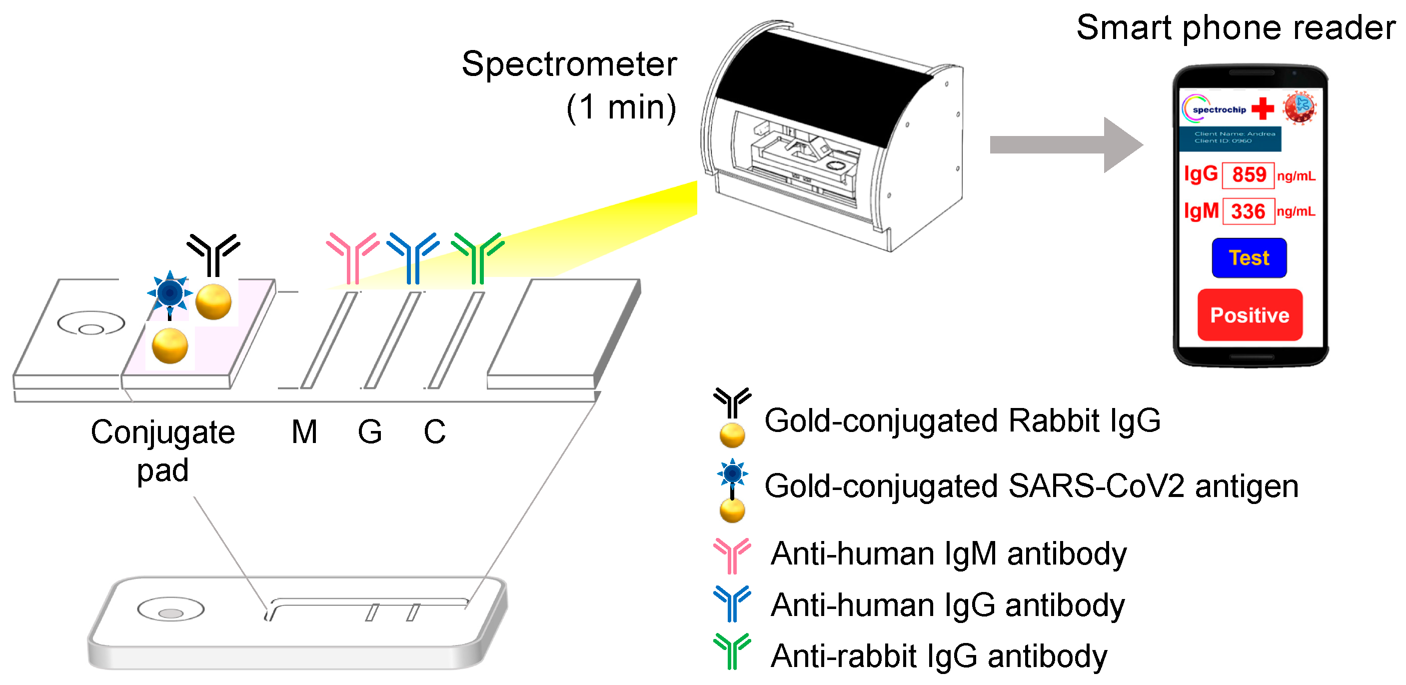 Micromachines 12 00321 g003