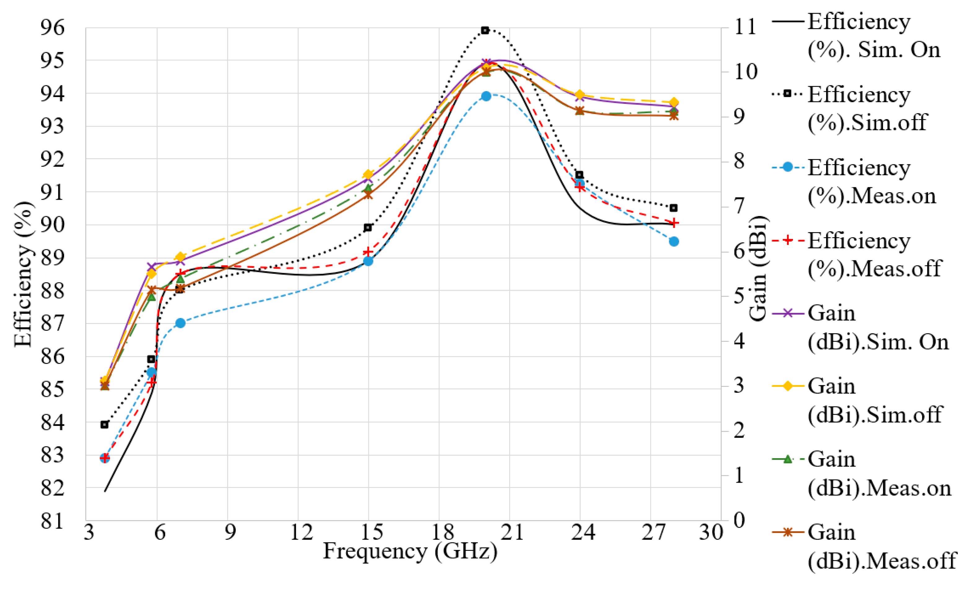 Micromachines 12 00322 g008