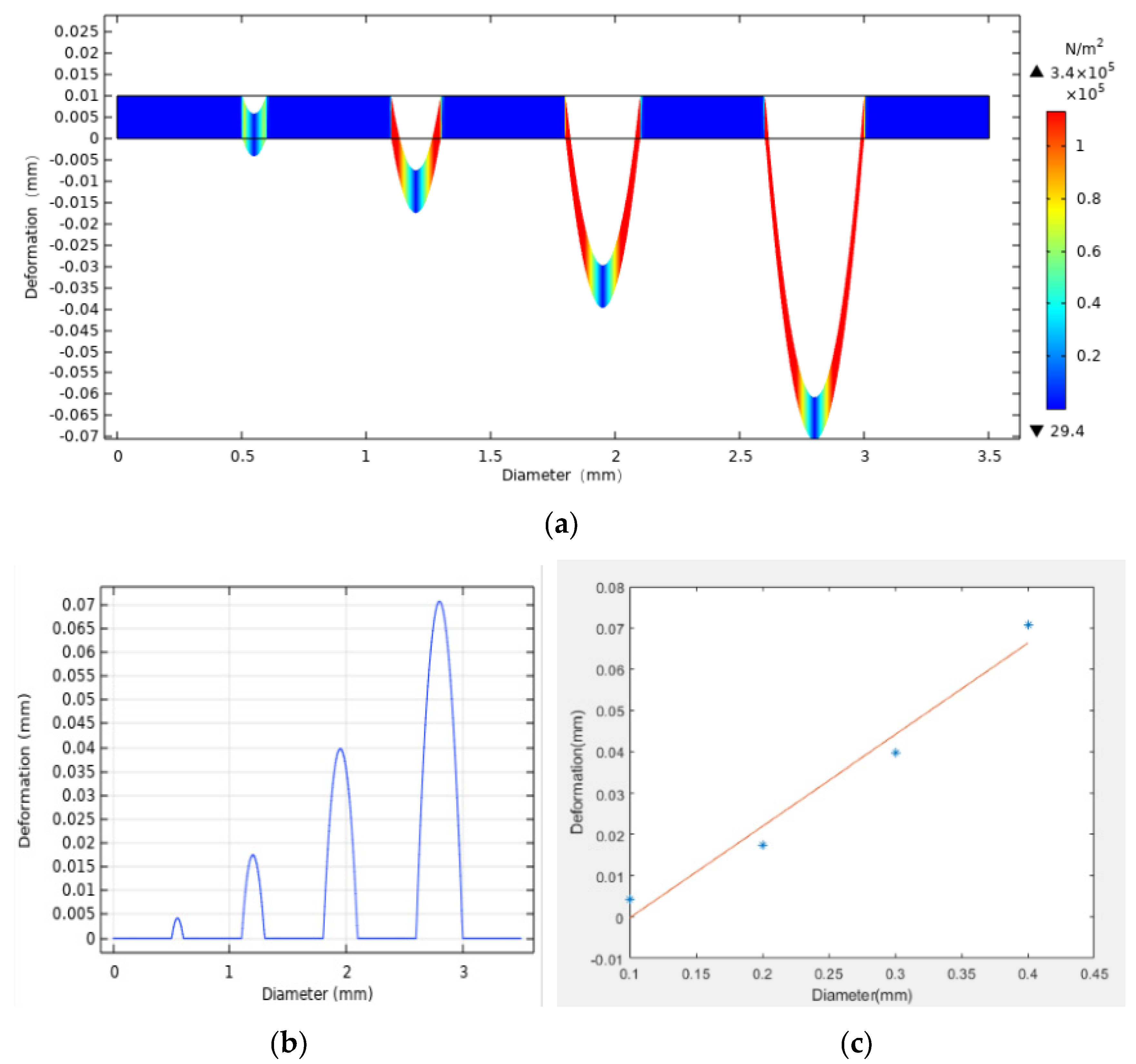 Micromachines 12 00331 g002