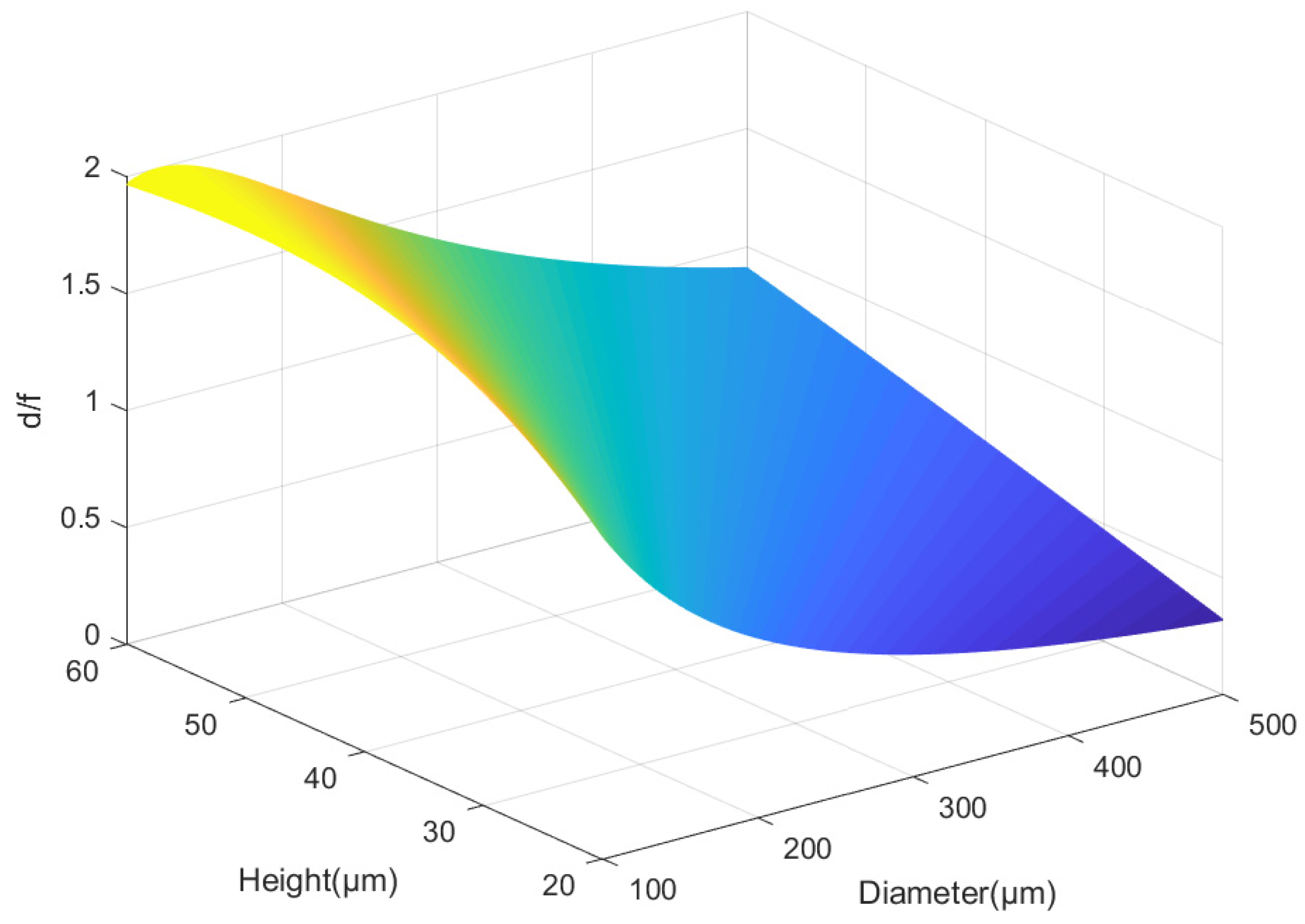 Micromachines 12 00331 g004