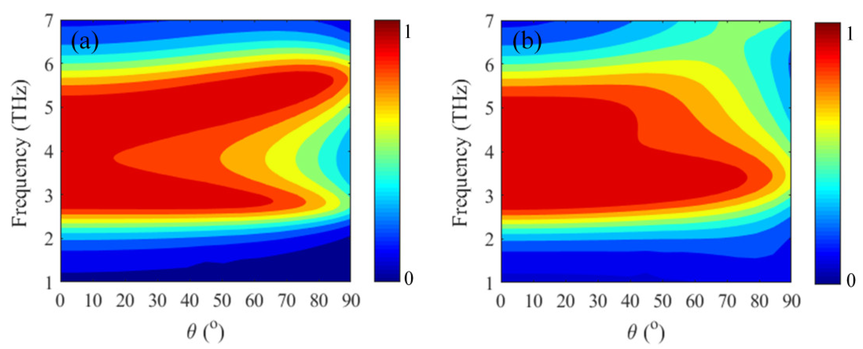 Micromachines 12 00333 g010