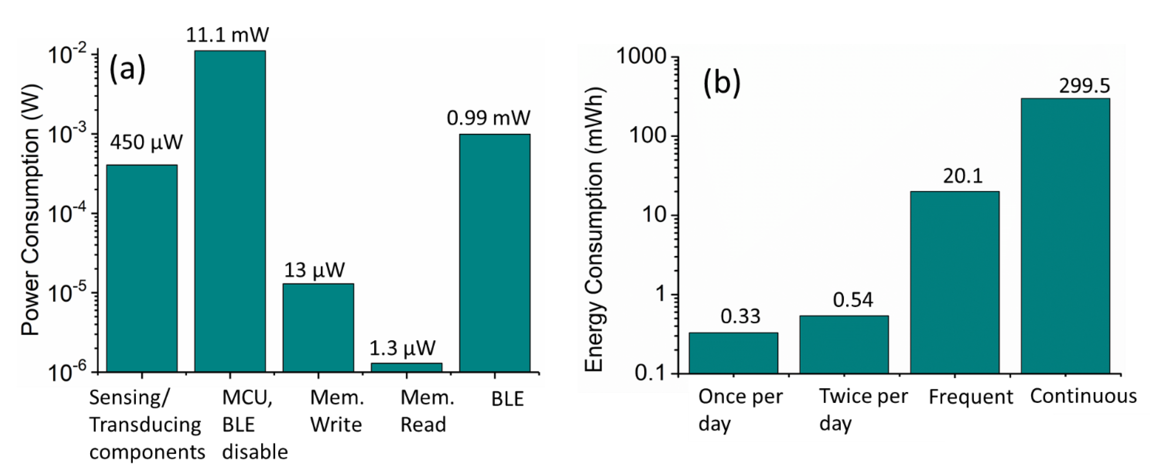 Micromachines 12 00337 g001
