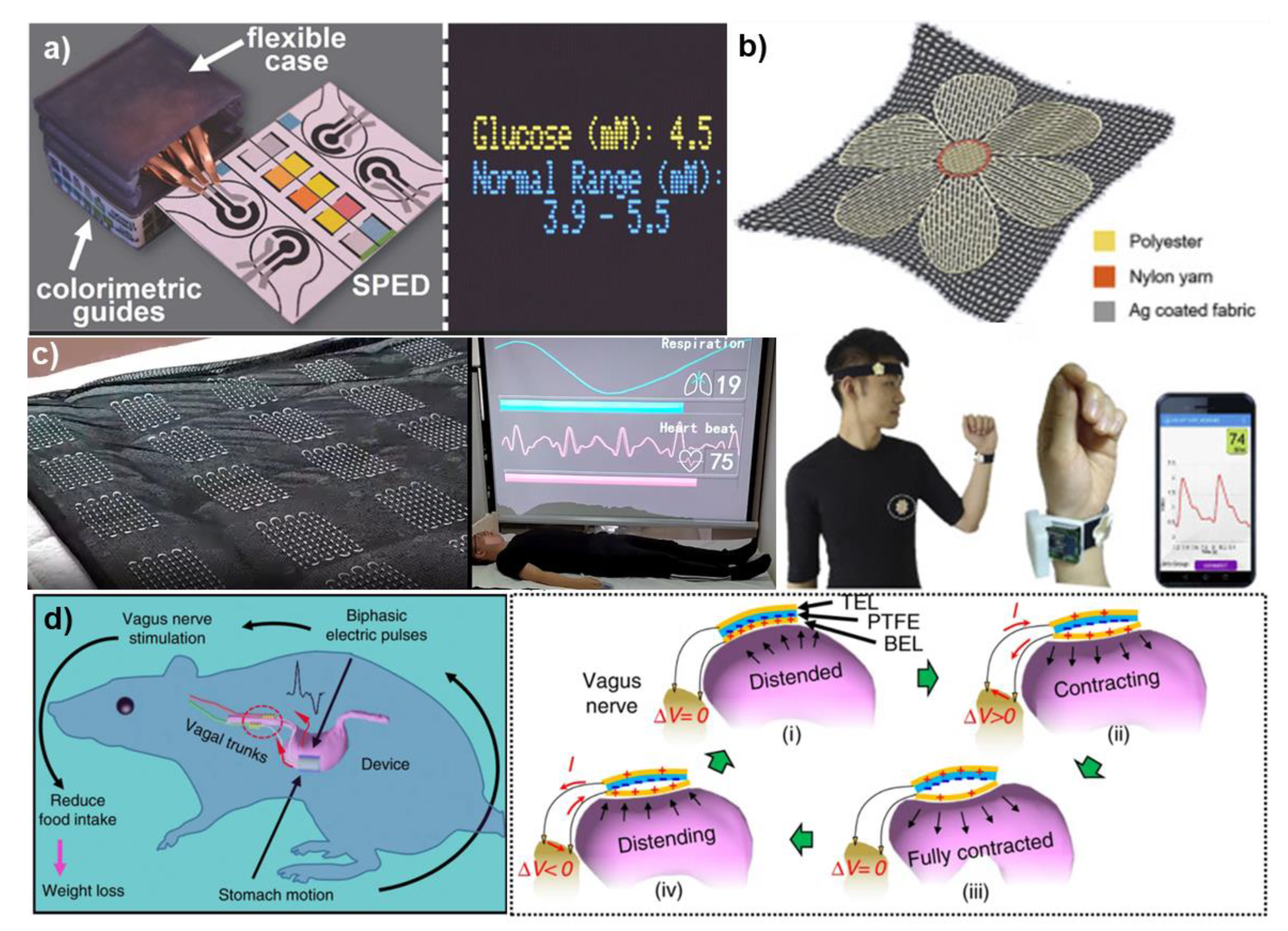 Micromachines 12 00337 g003