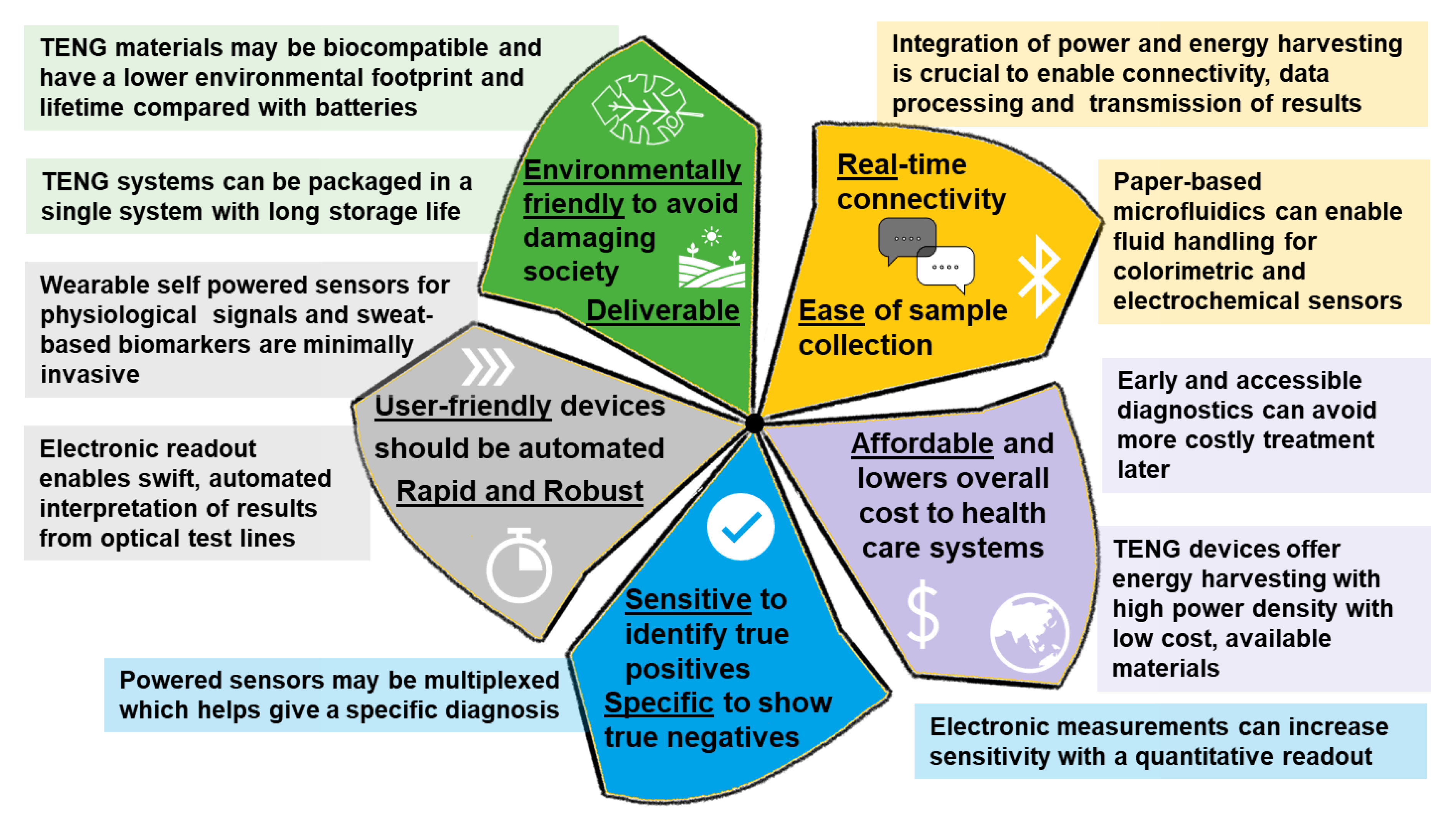 Micromachines 12 00337 g006