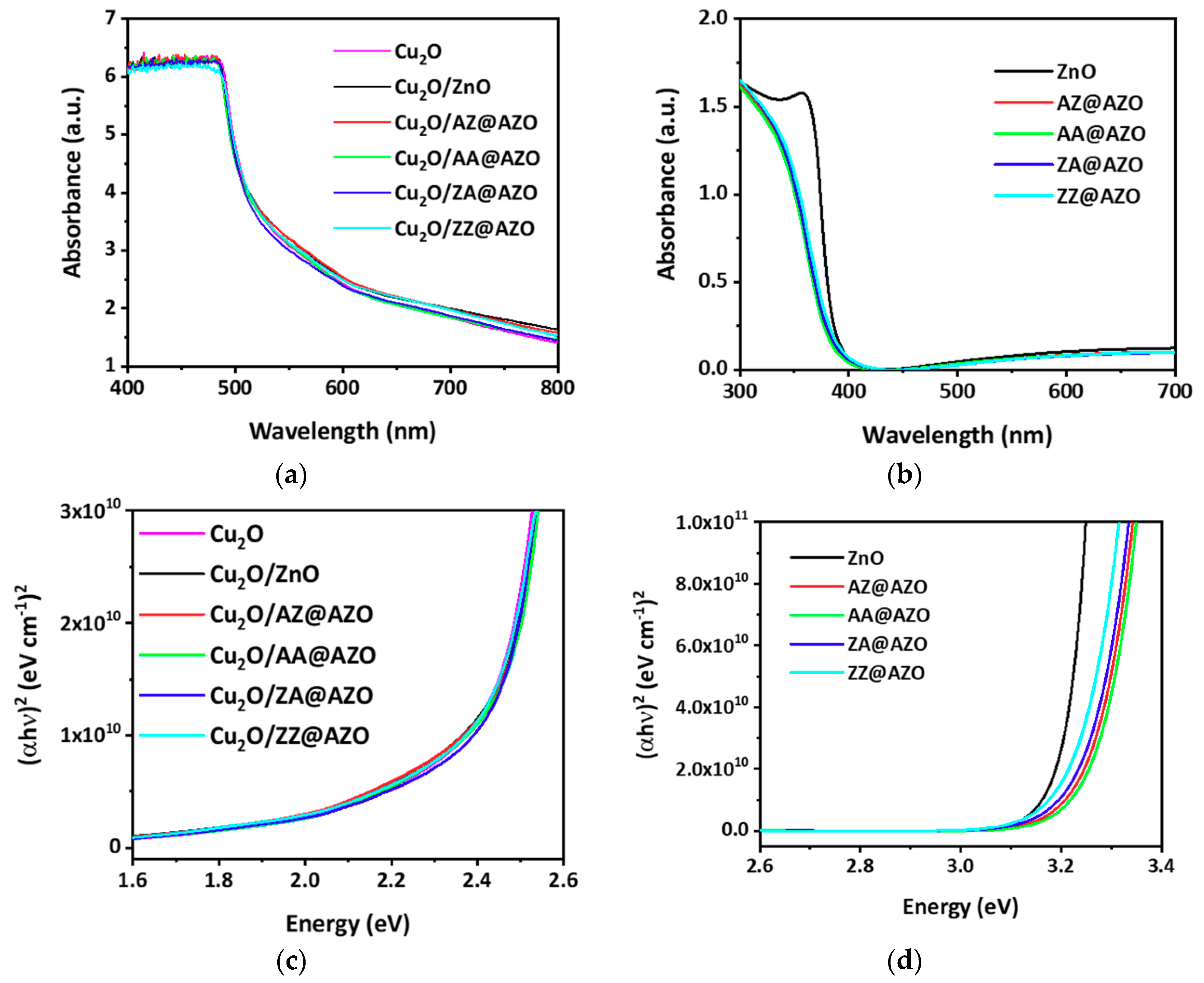 Micromachines 12 00338 g002