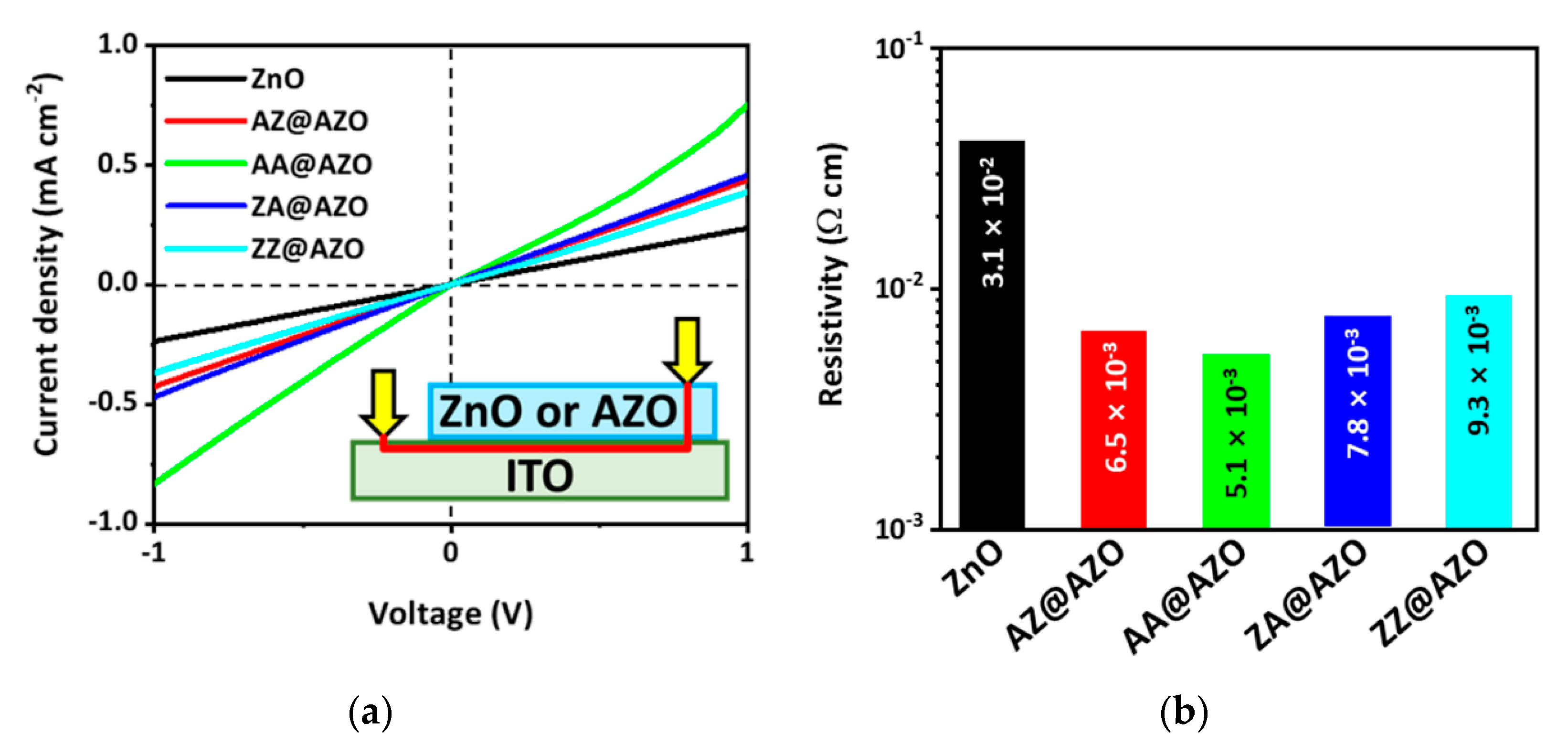 Micromachines 12 00338 g003