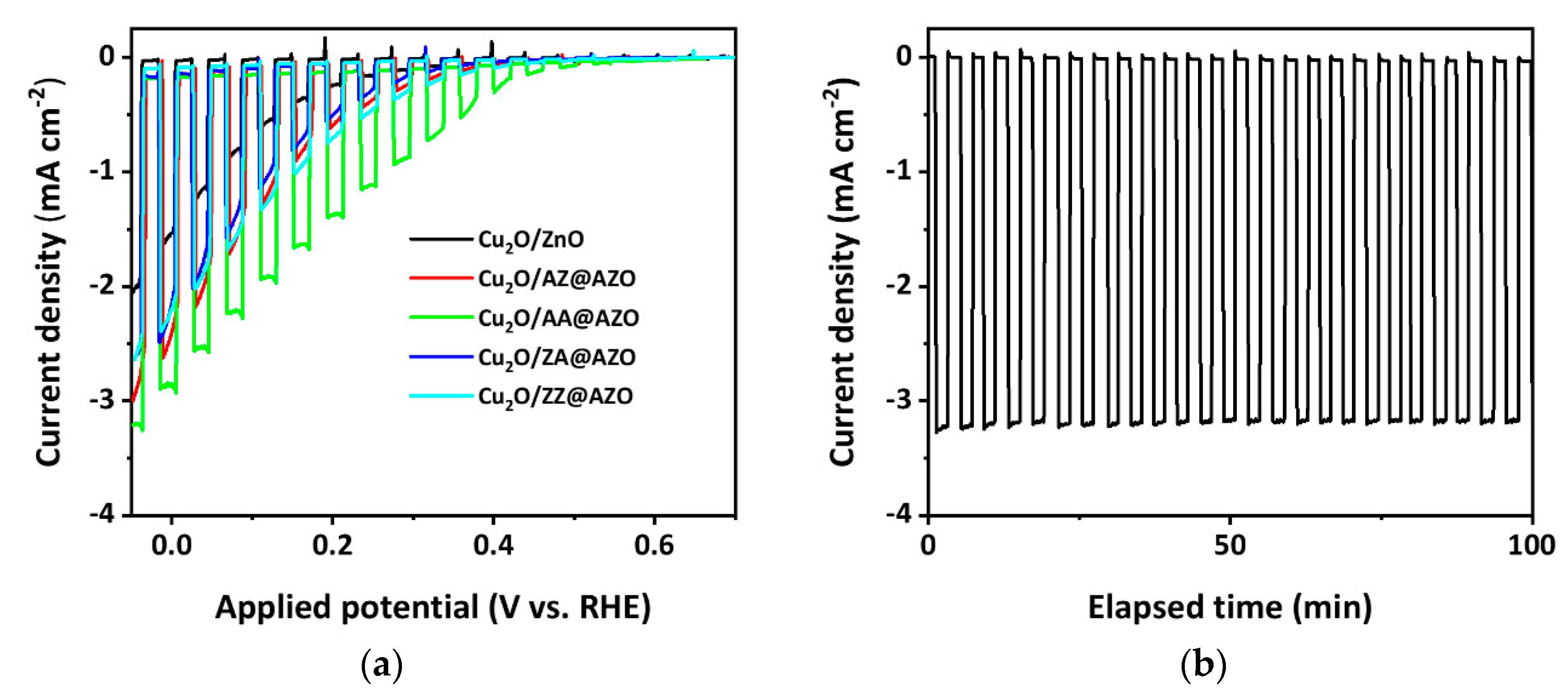 Micromachines 12 00338 g006
