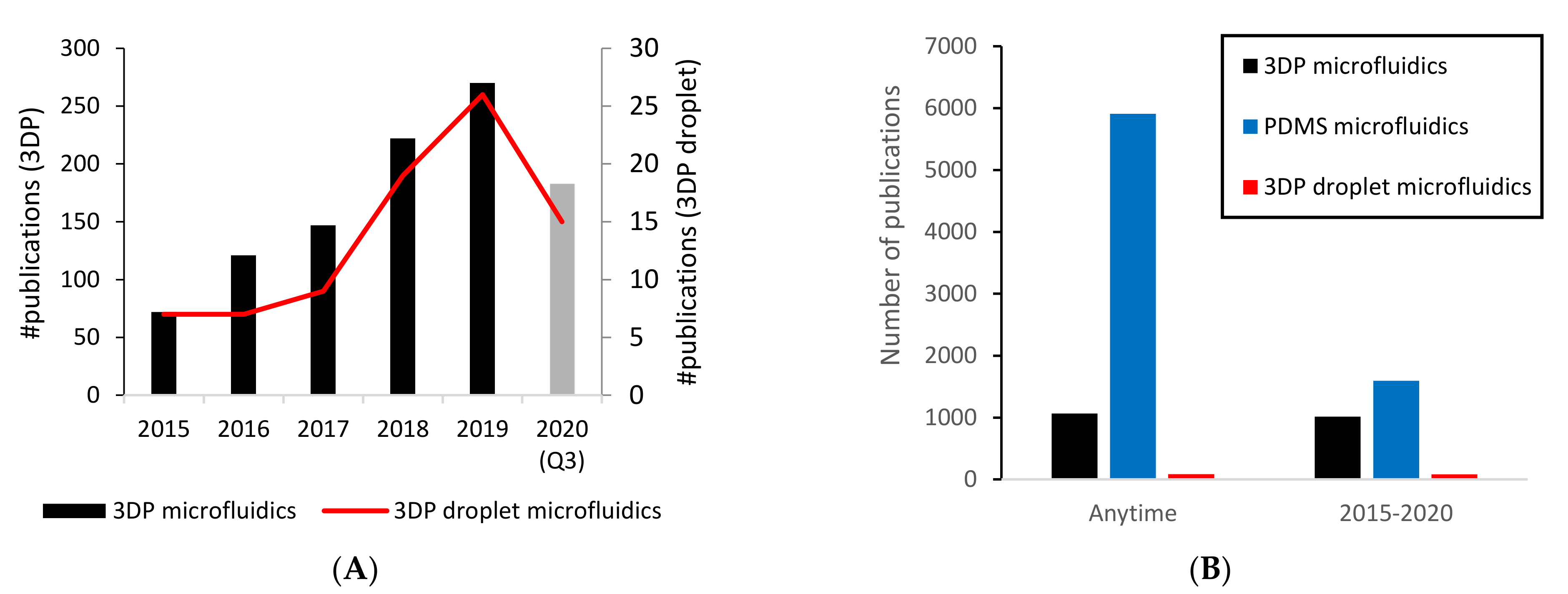Micromachines 12 00339 g001