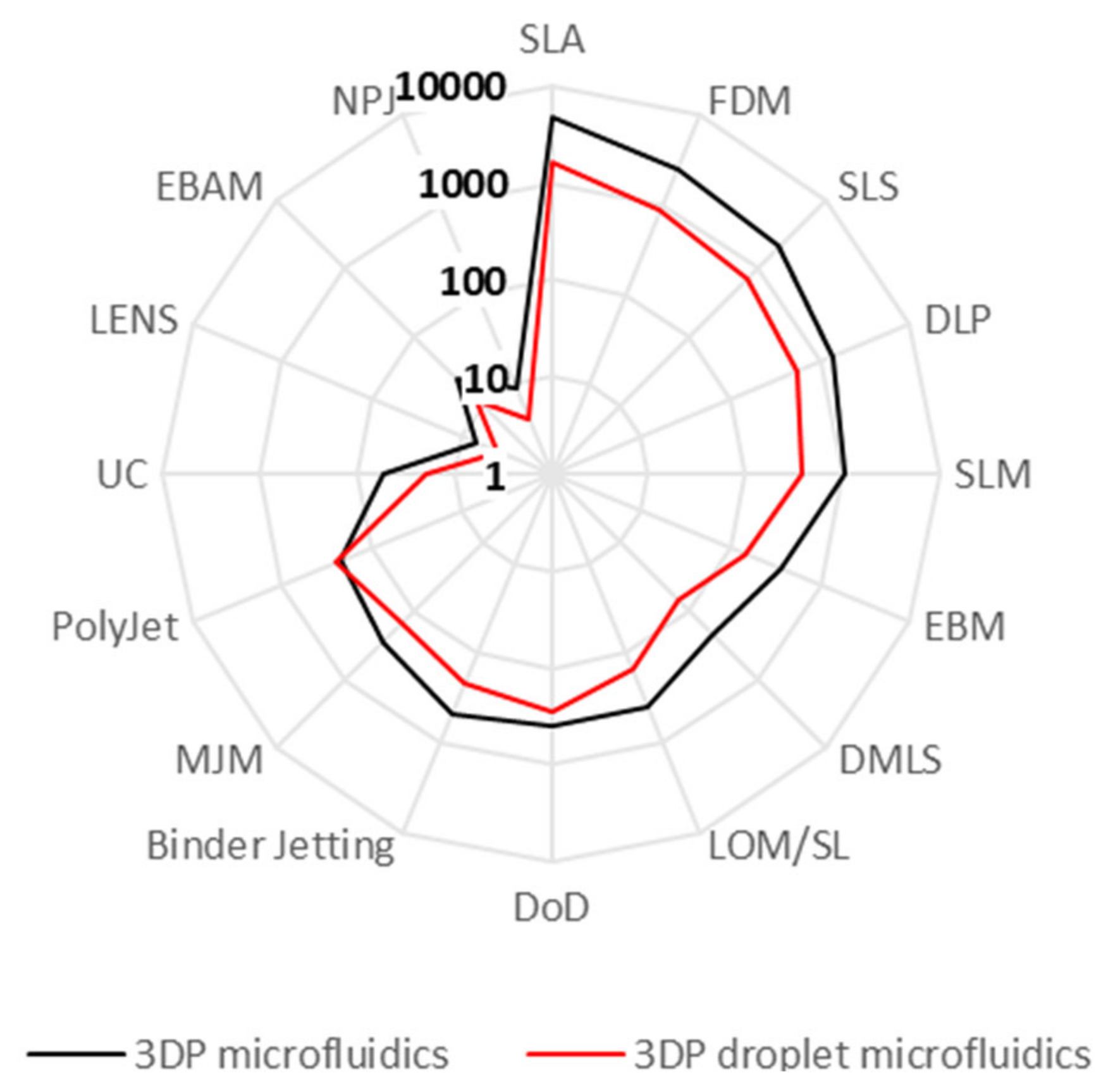 Micromachines 12 00339 g002