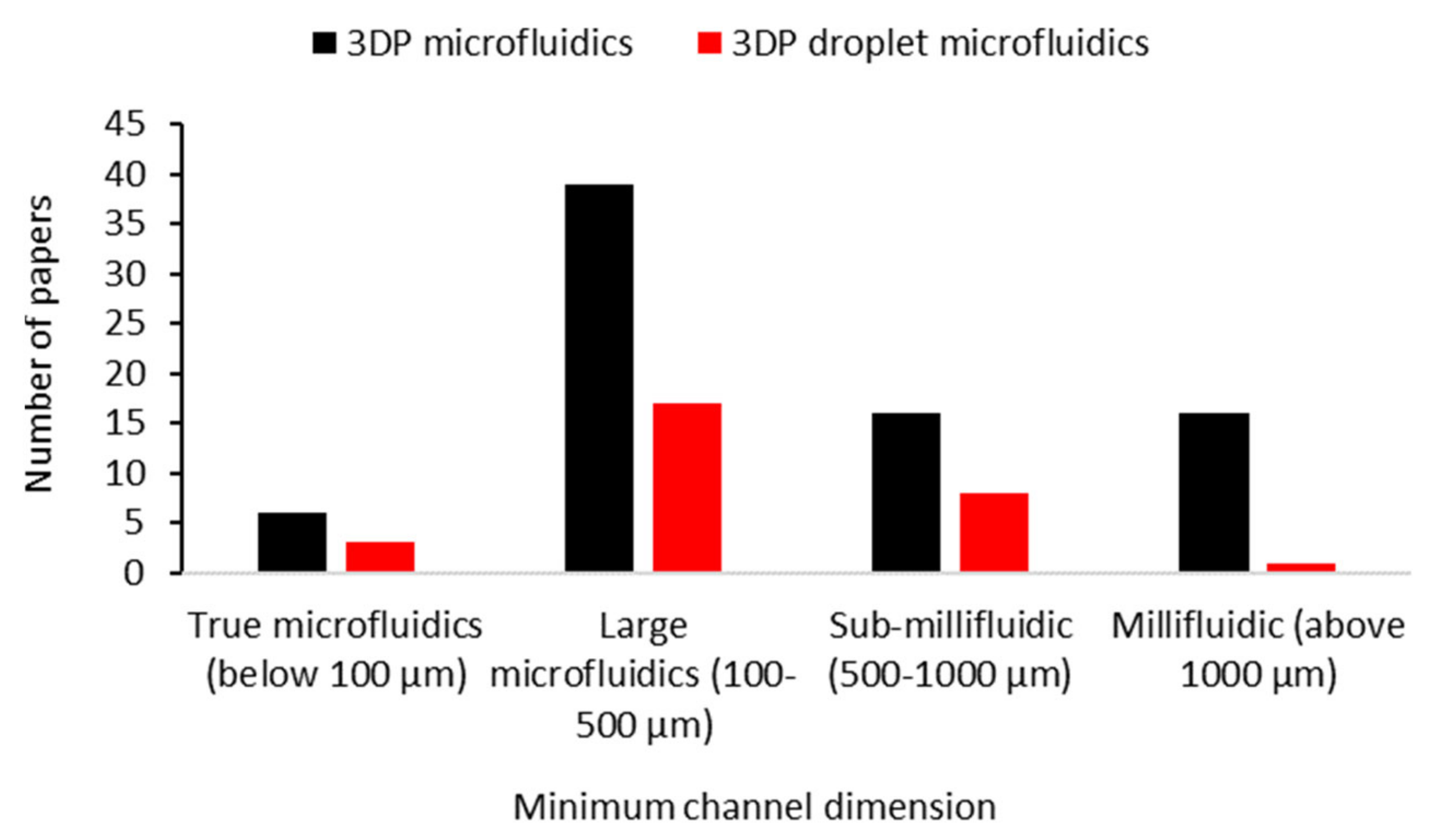 Micromachines 12 00339 g003