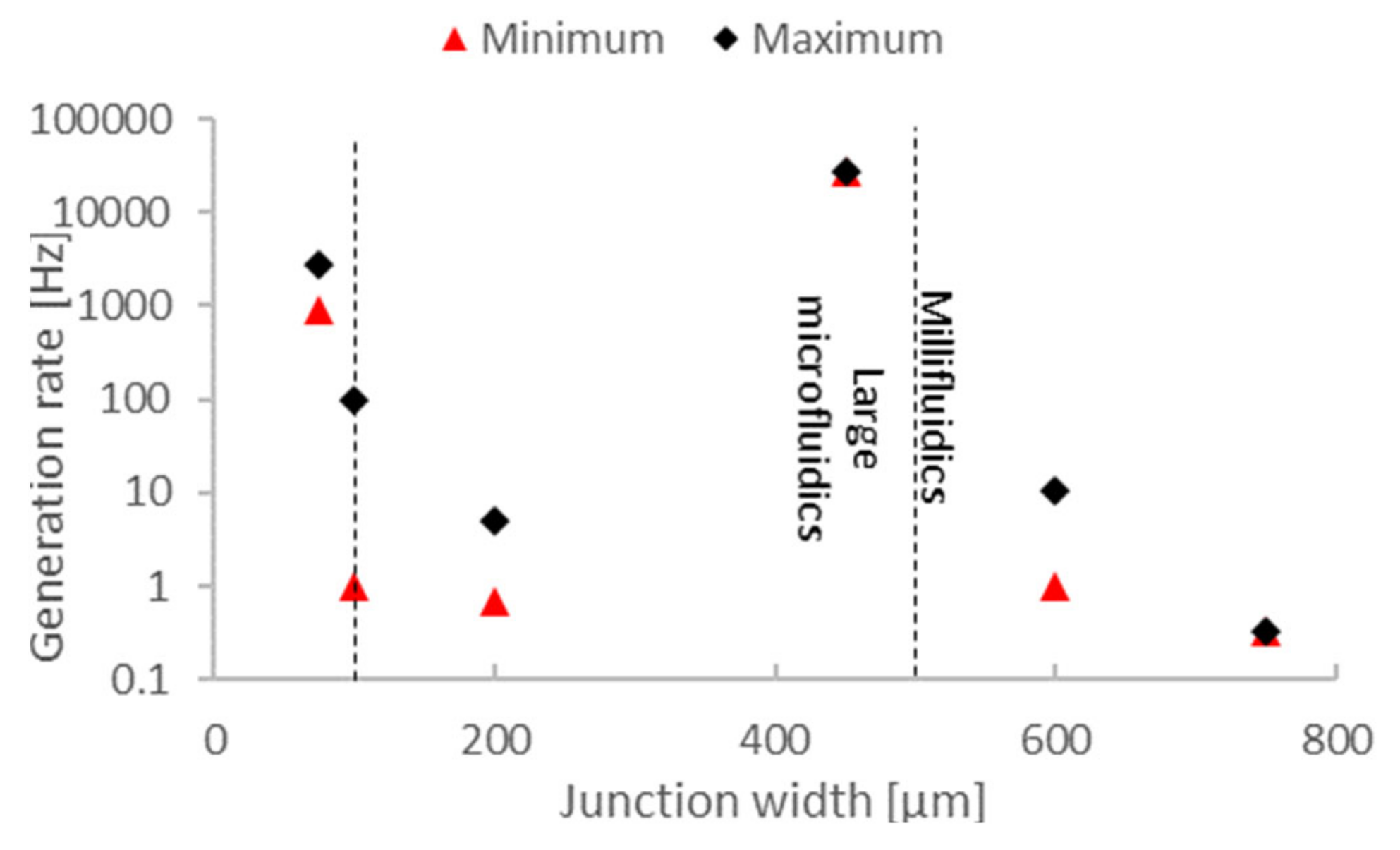 Micromachines 12 00339 g005