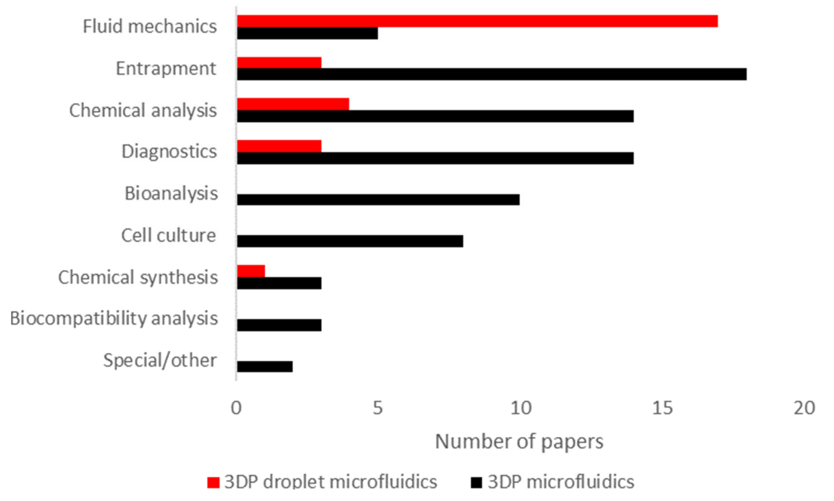 Micromachines 12 00339 g007