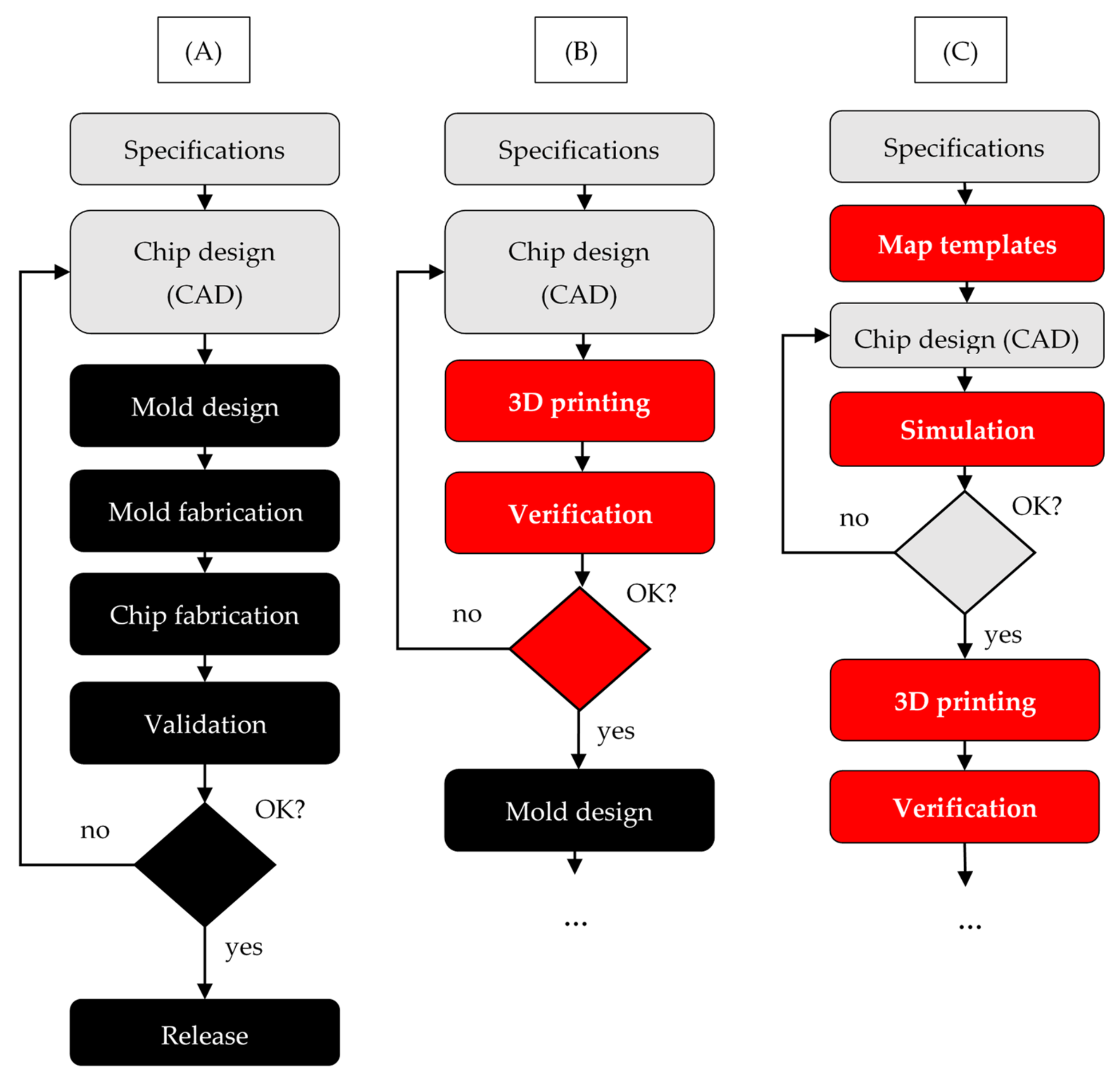 Micromachines 12 00339 g008