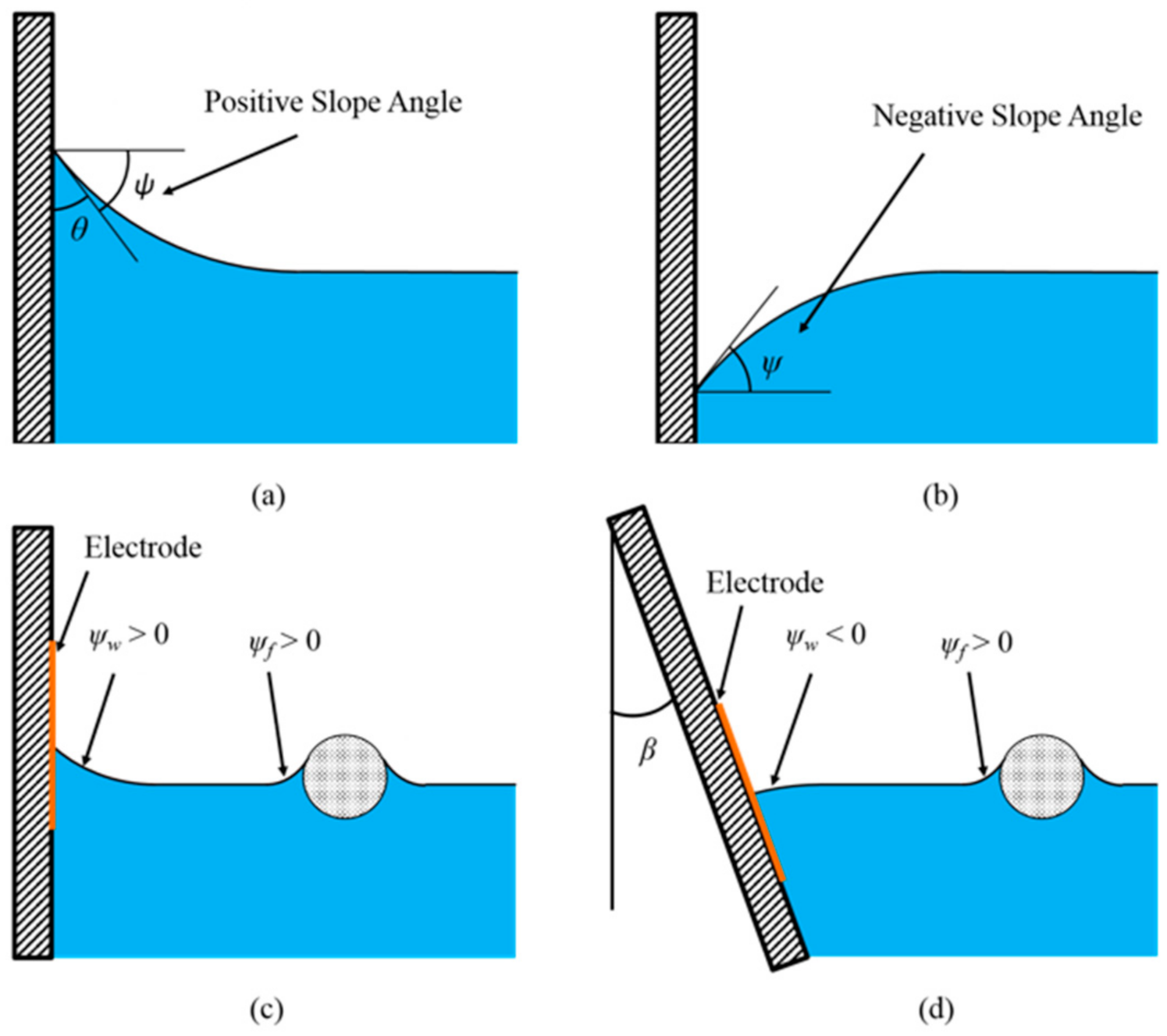 Micromachines 12 00341 g001