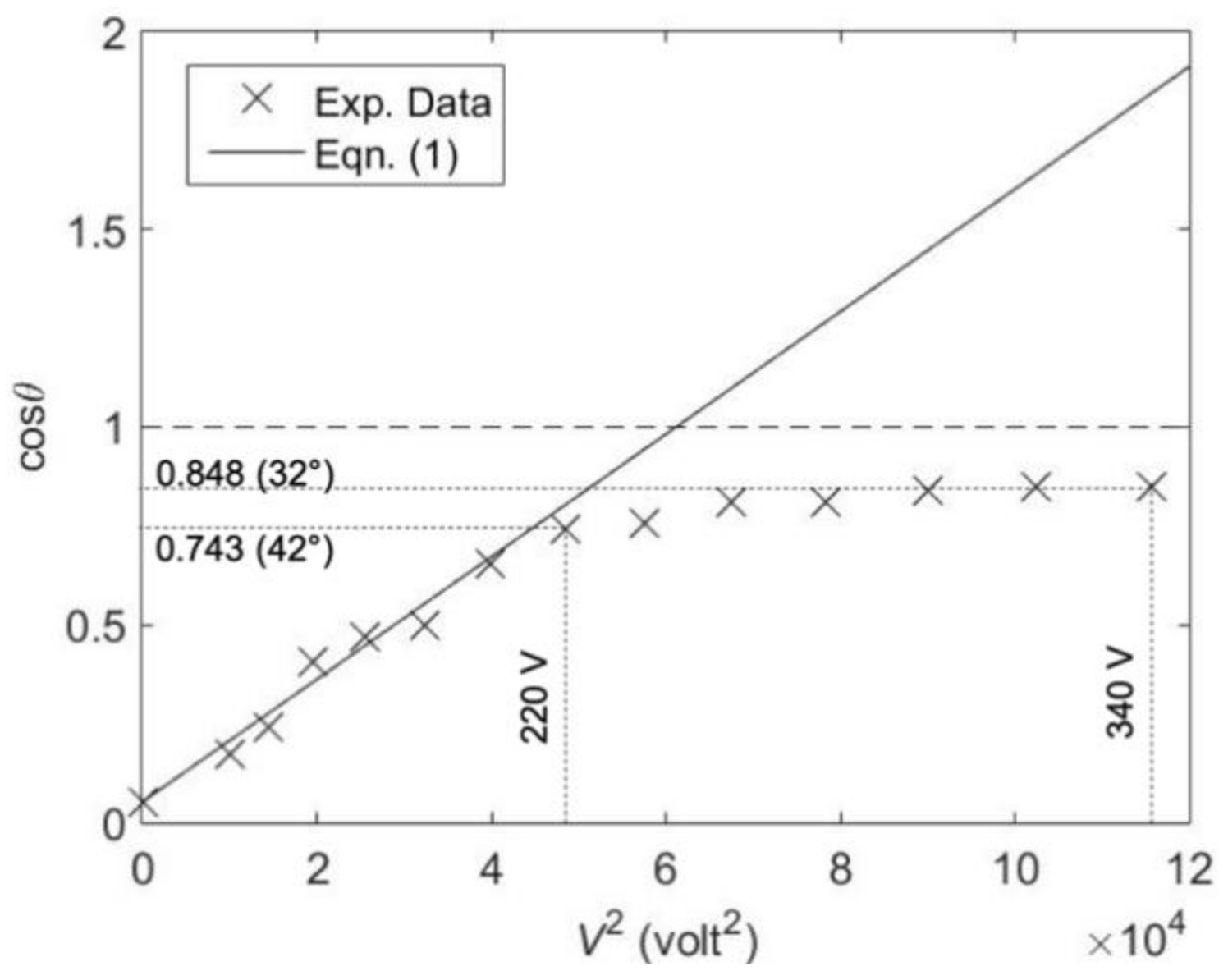 Micromachines 12 00341 g005