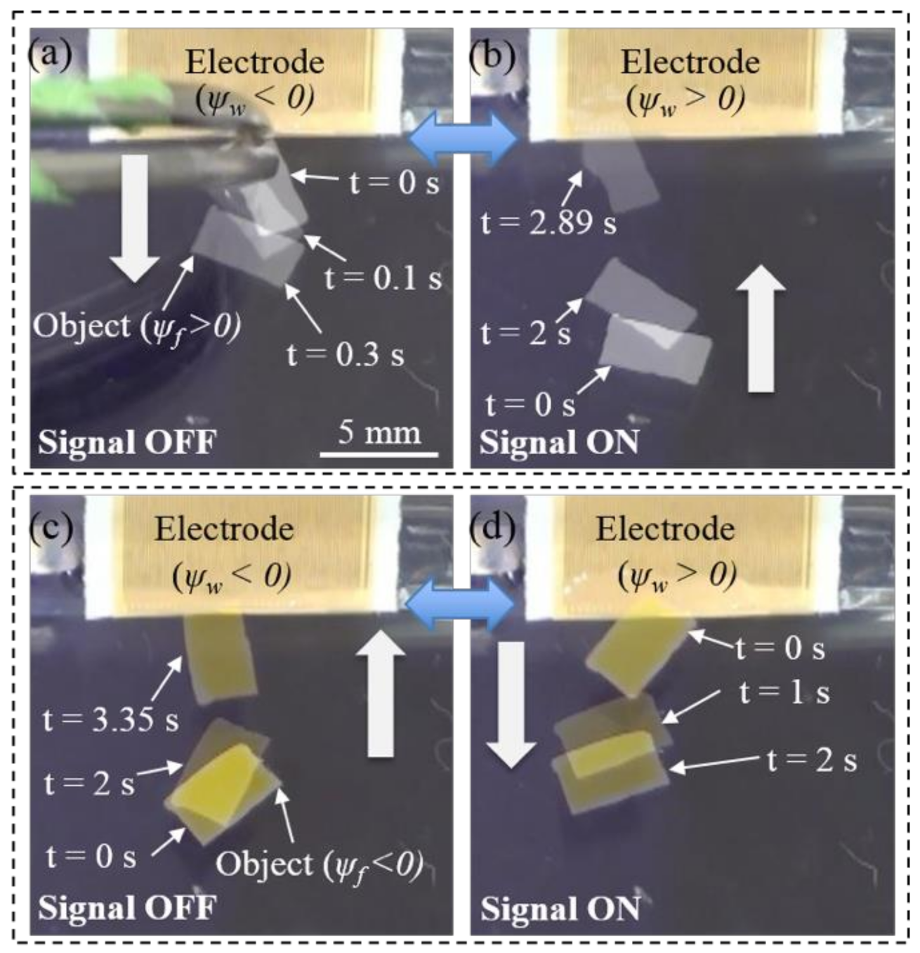 Micromachines 12 00341 g006