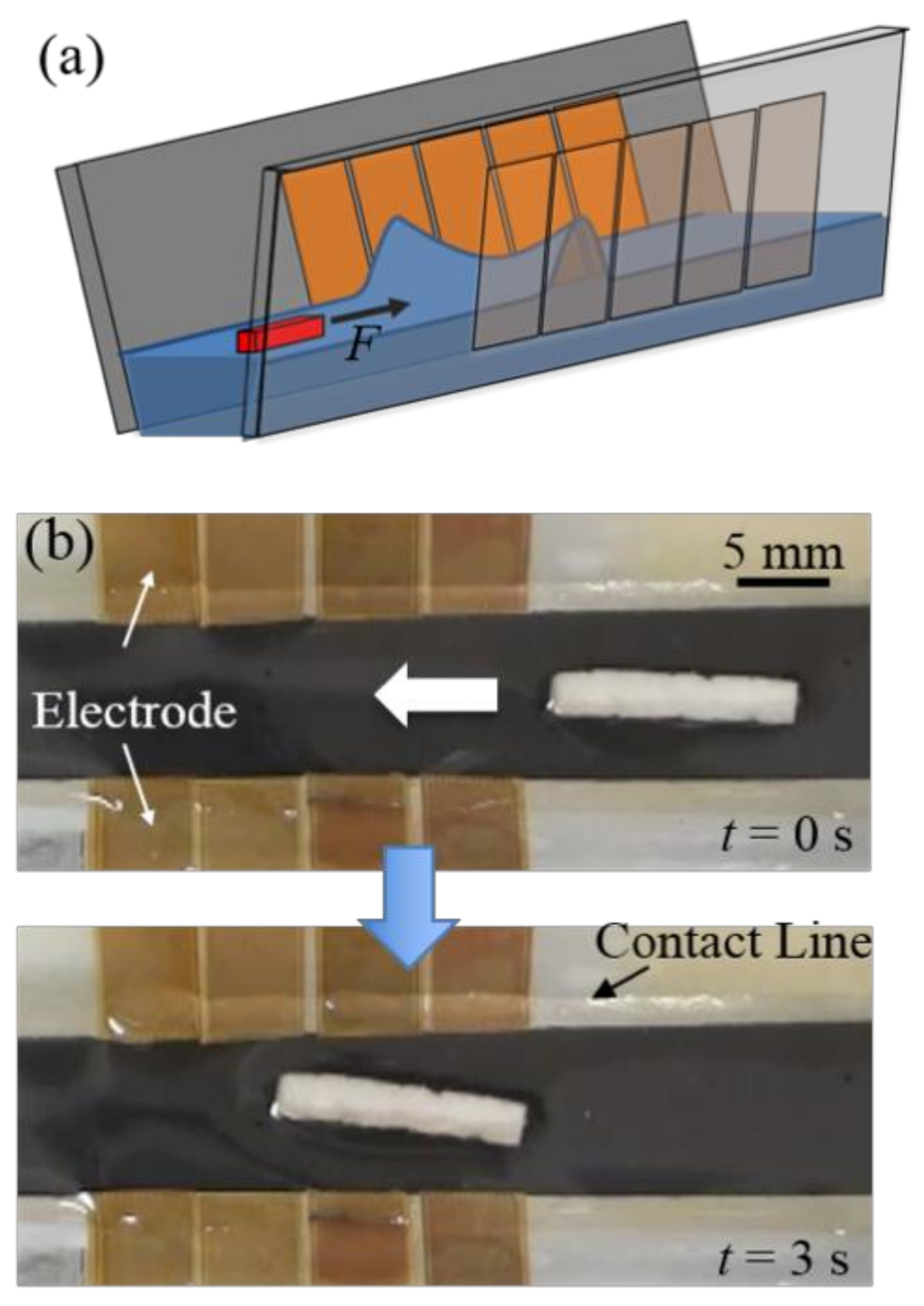 Micromachines 12 00341 g008