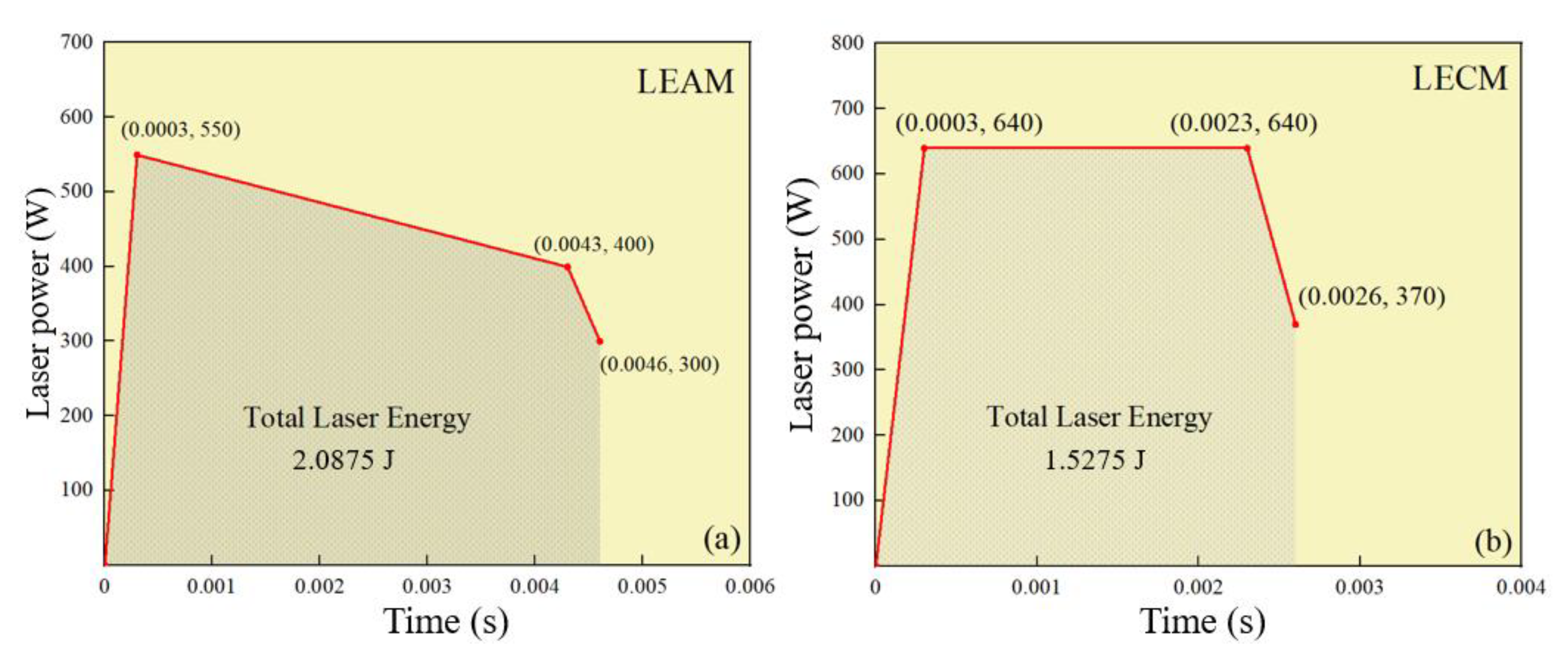 Micromachines 12 00342 g002