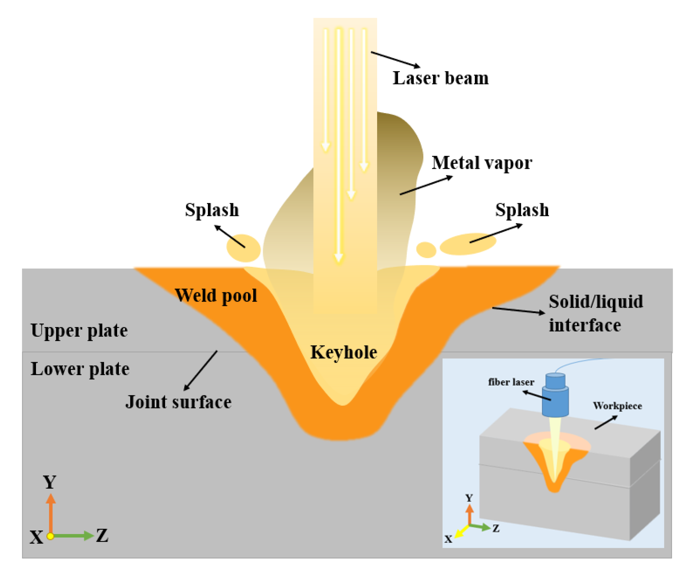 Micromachines 12 00342 g003