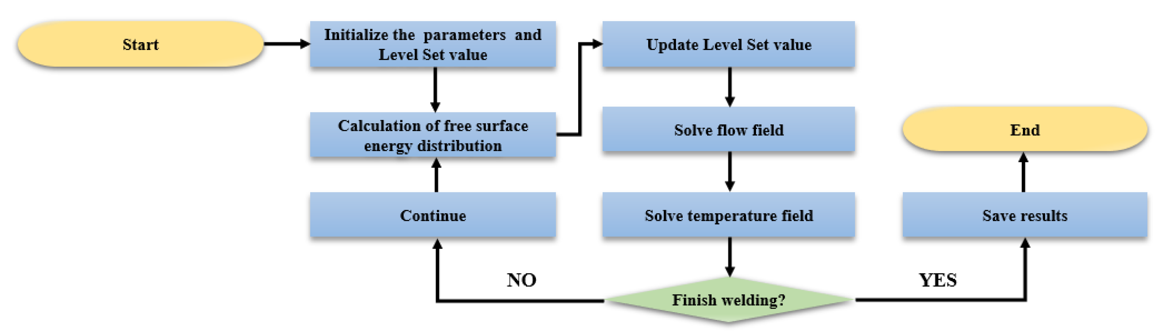 Micromachines 12 00342 g004