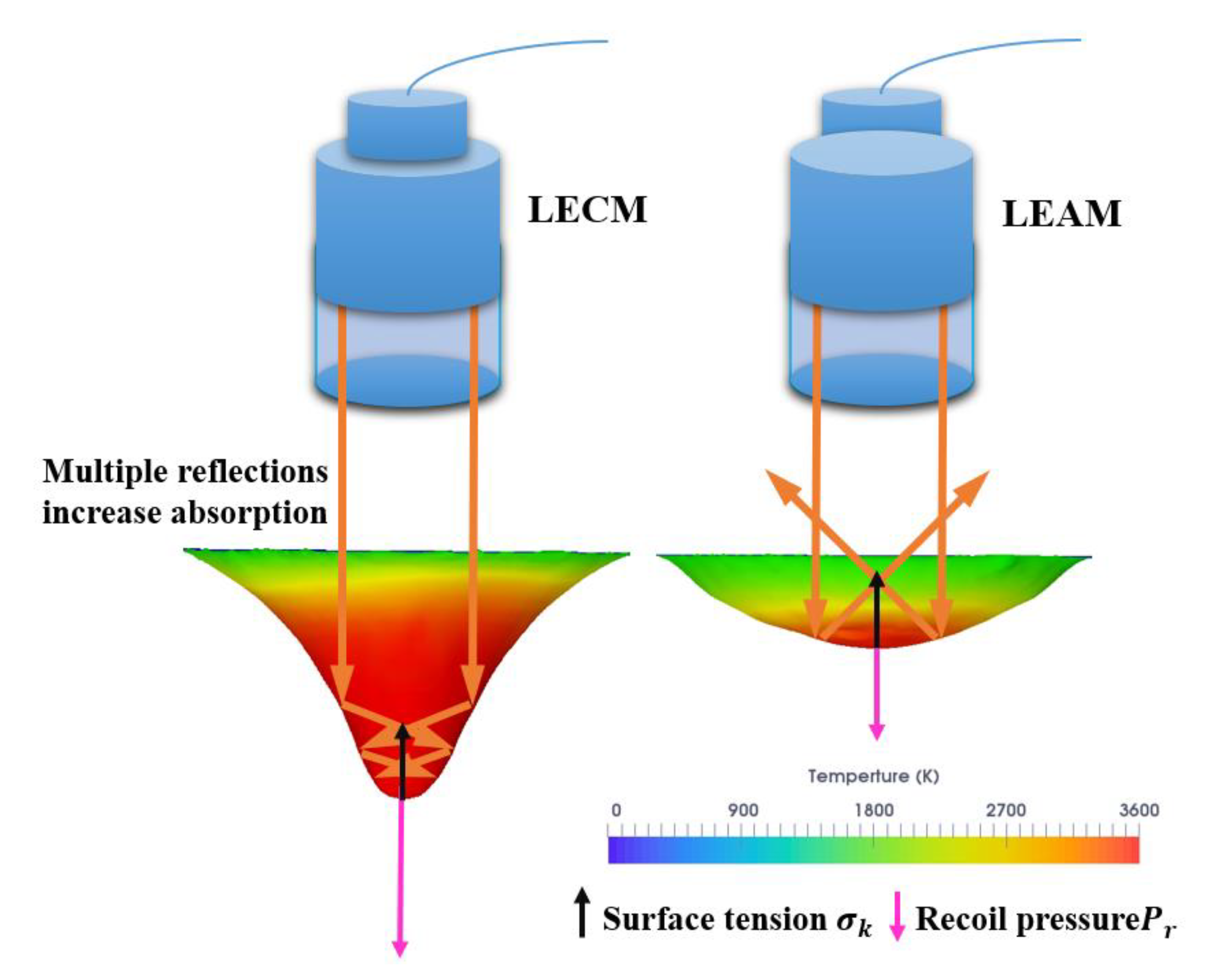 Micromachines 12 00342 g010