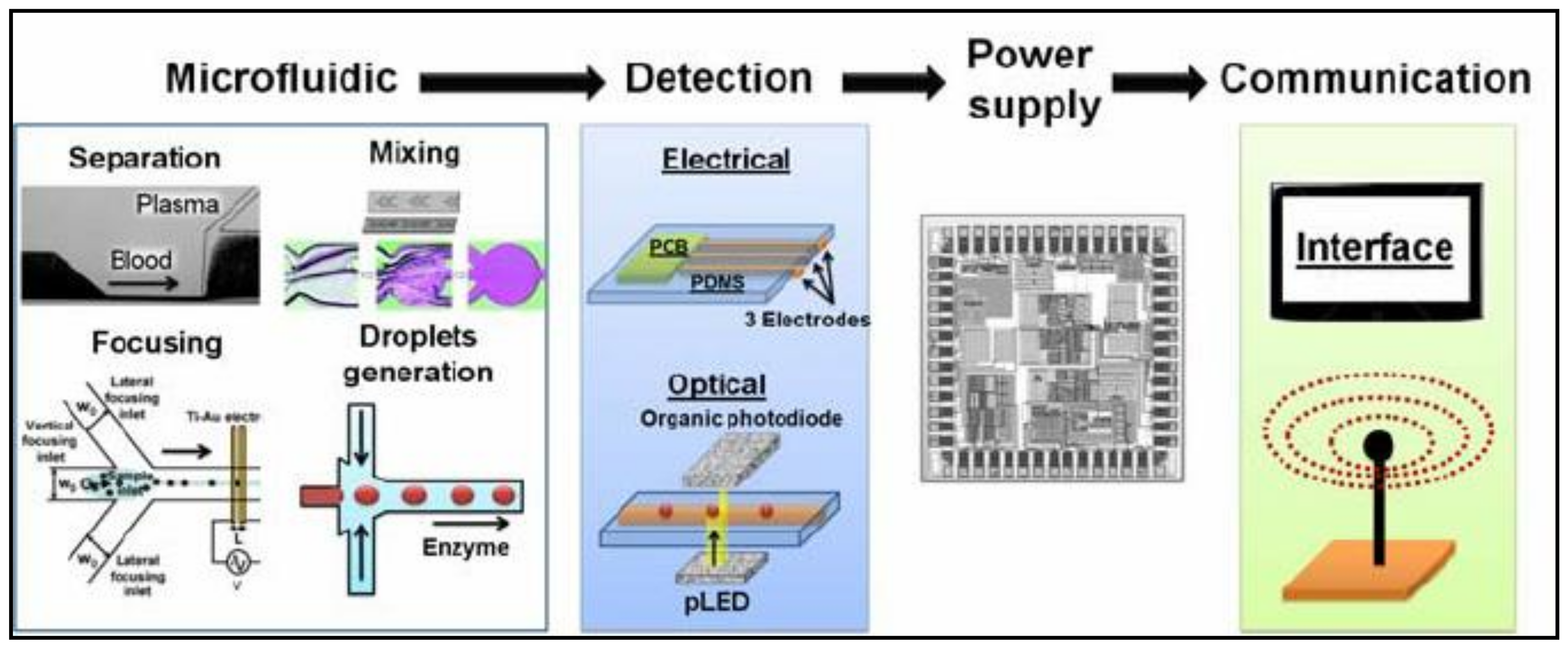Micromachines 12 00345 g001