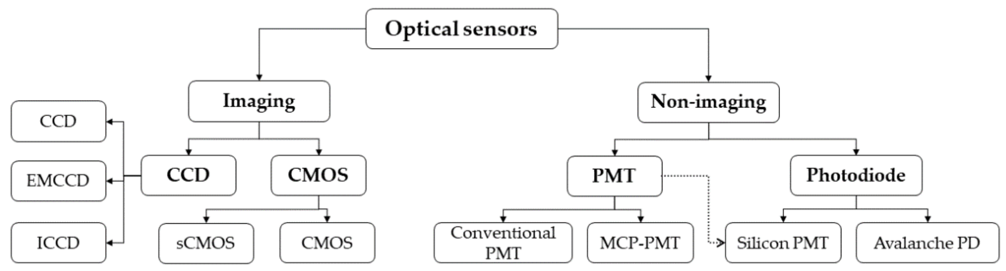 Micromachines 12 00345 g003