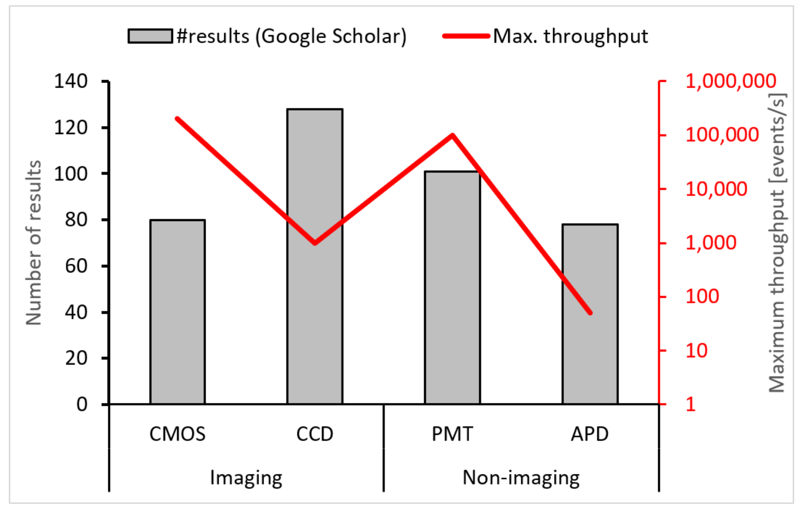 Micromachines 12 00345 g004