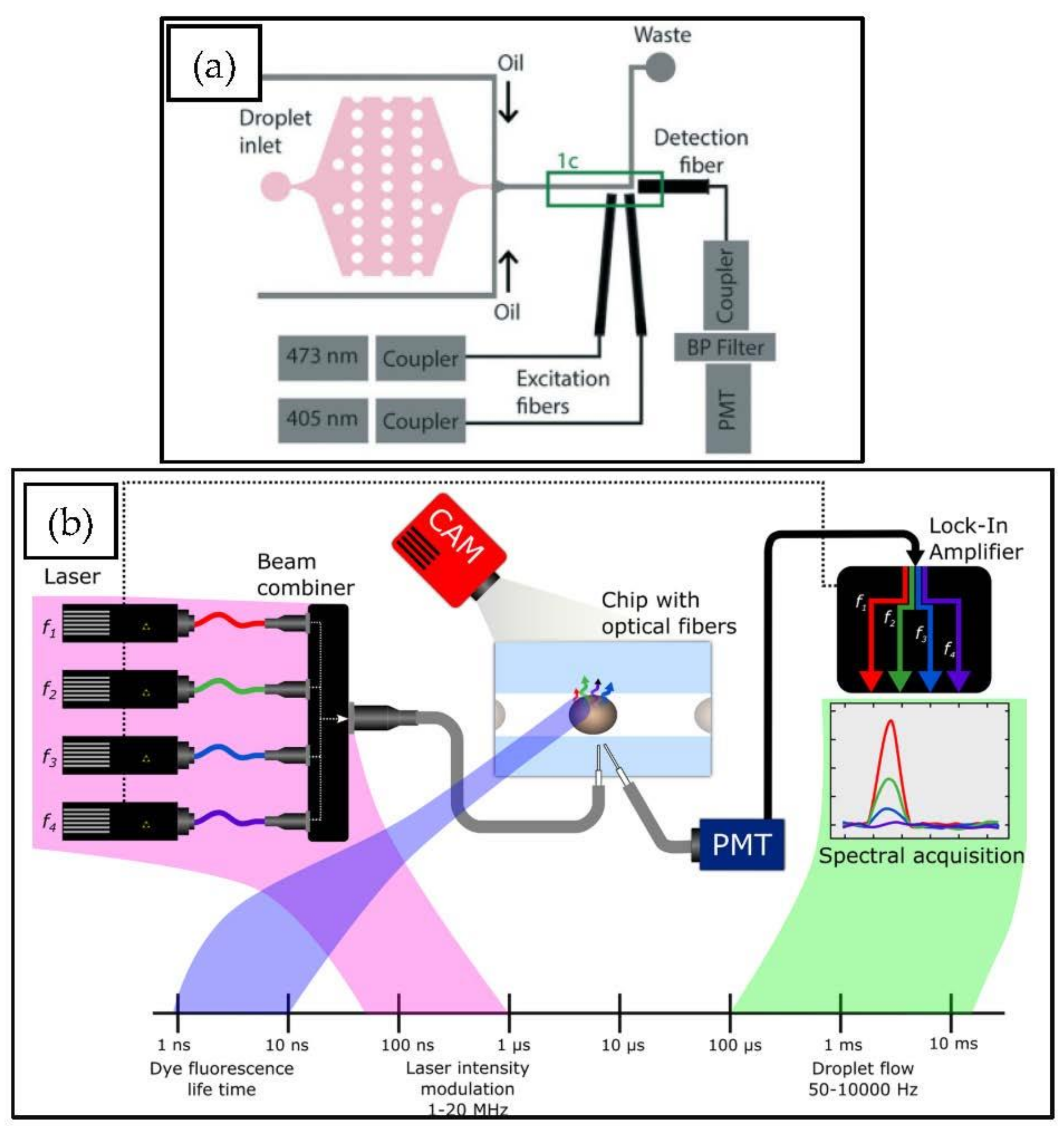 Micromachines 12 00345 g007