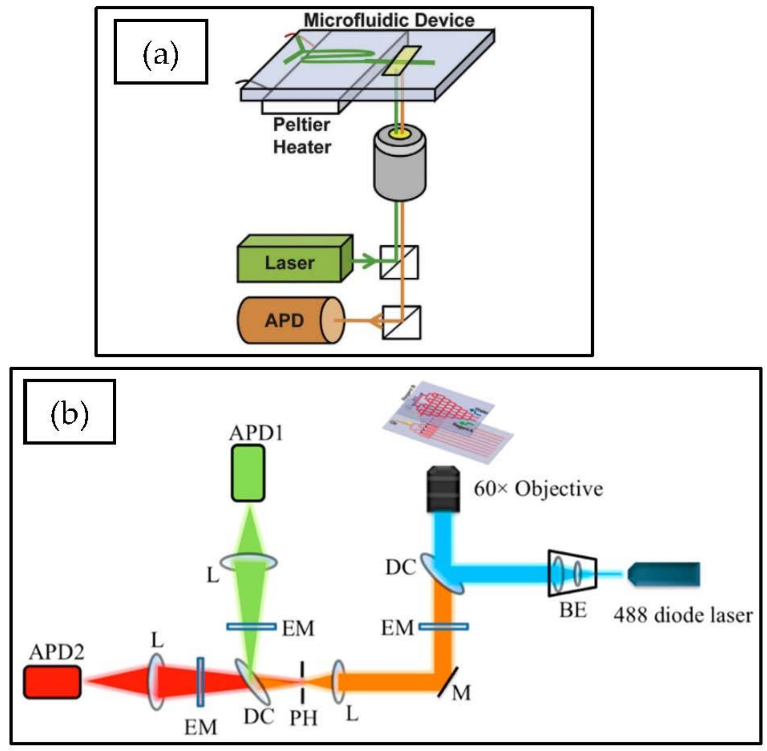 Micromachines 12 00345 g008
