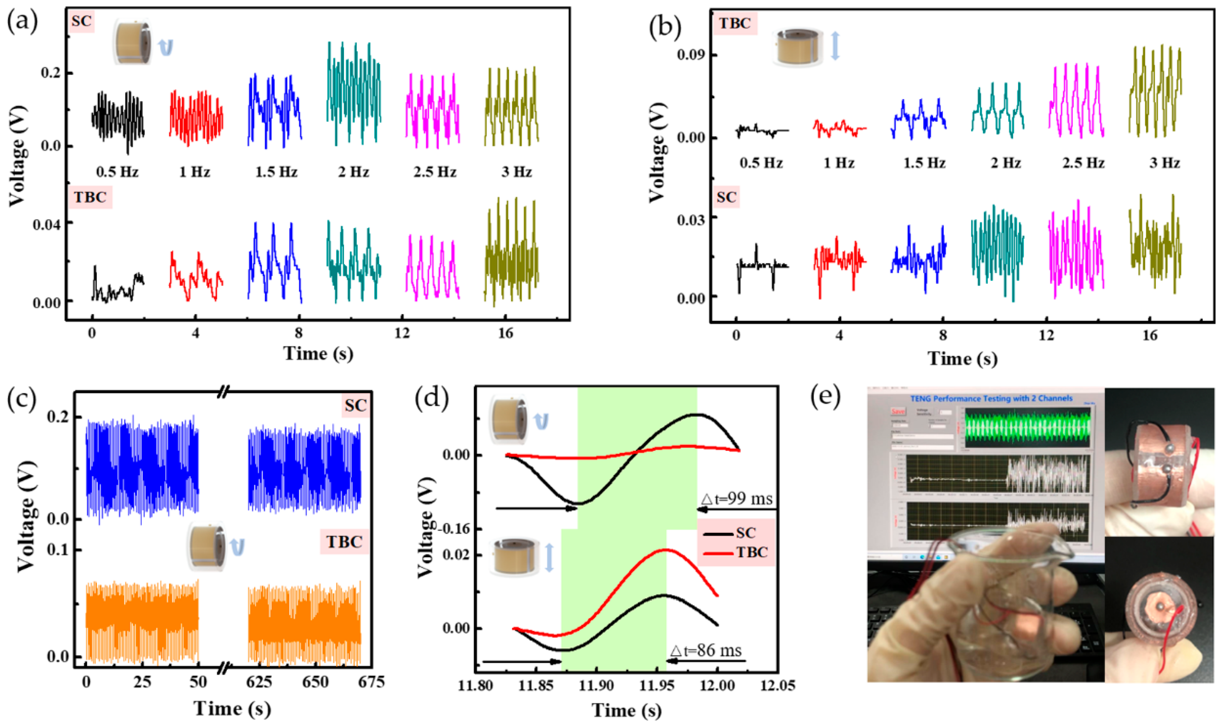Micromachines 12 00352 g002