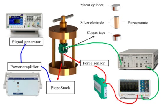 Micromachines 12 00353 g002