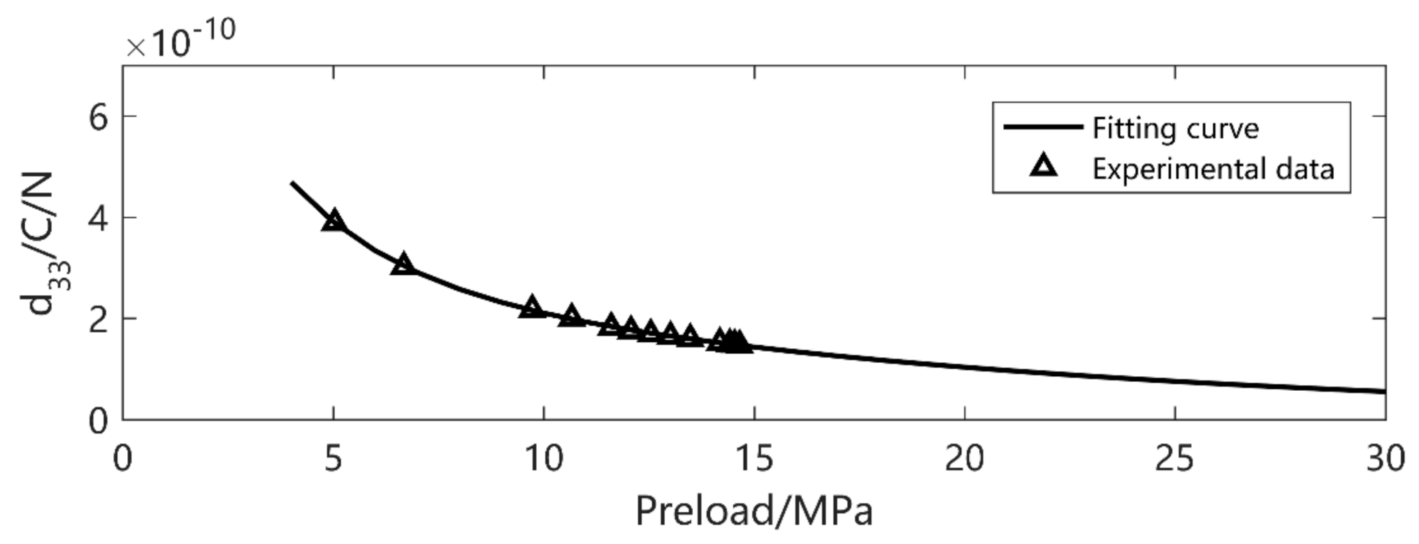 Micromachines 12 00353 g003