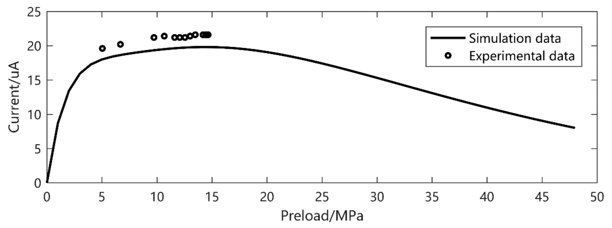 Micromachines 12 00353 g005