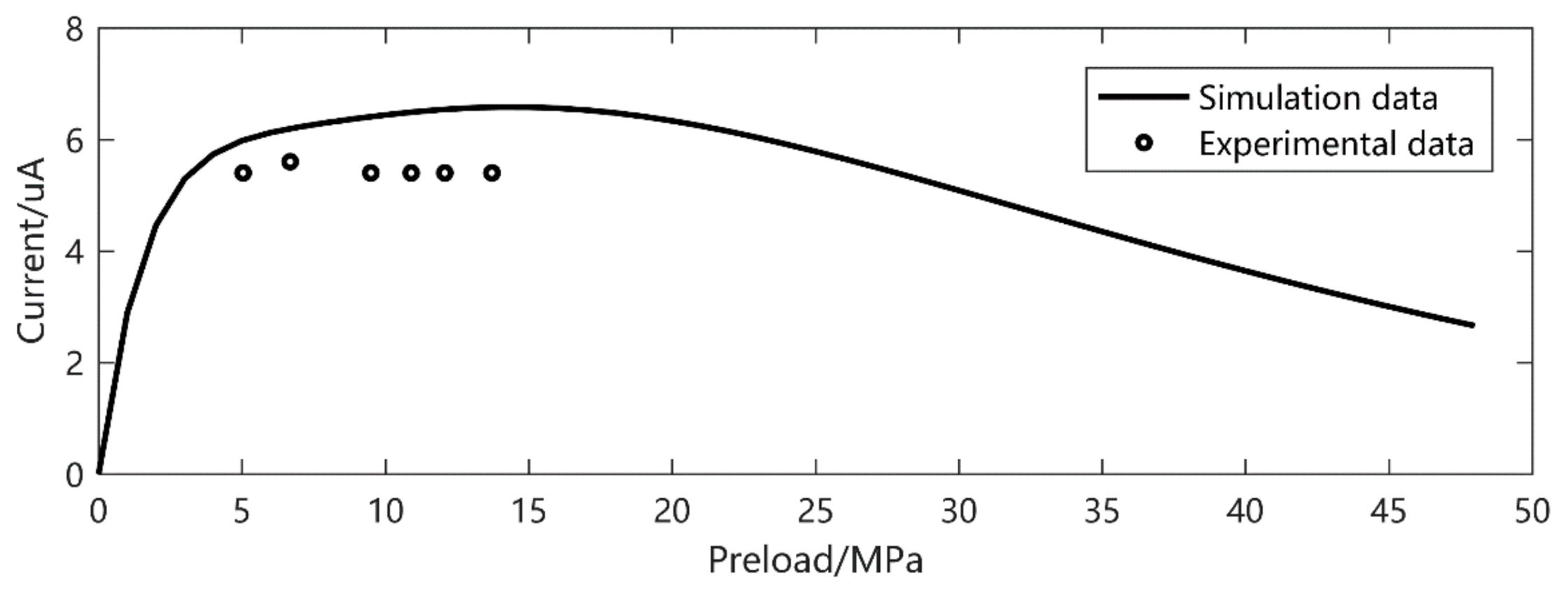 Micromachines 12 00353 g006