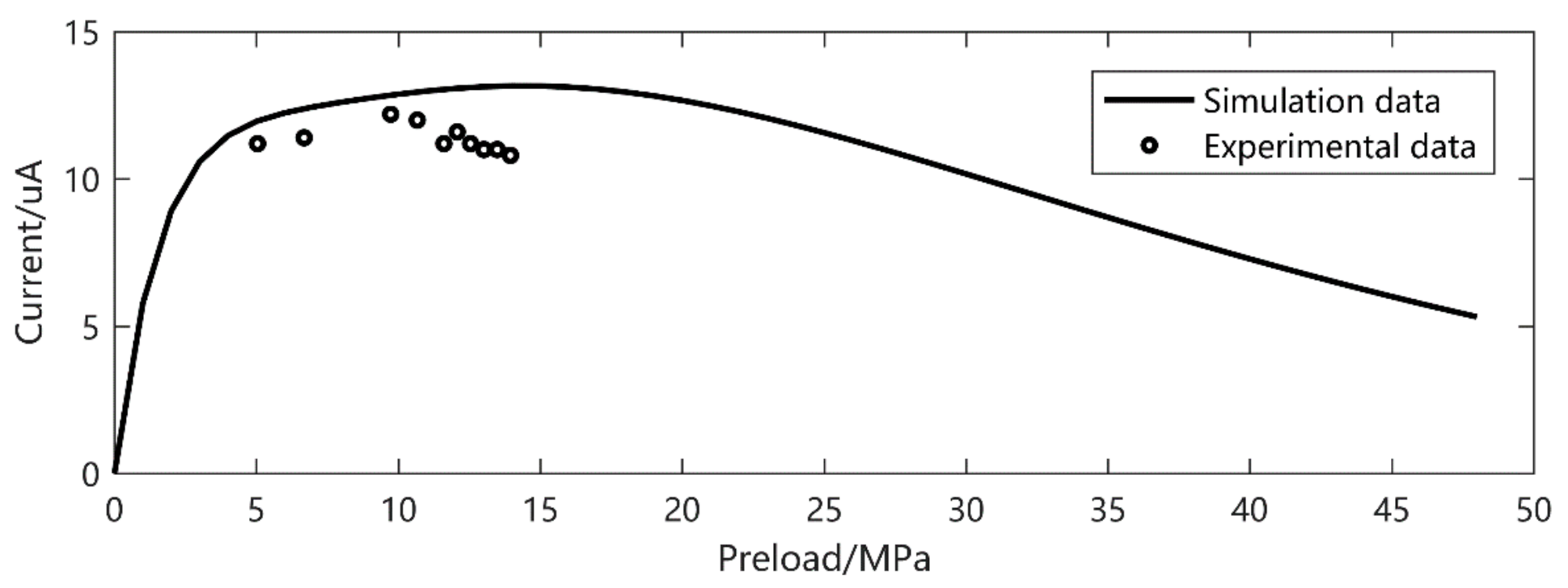 Micromachines 12 00353 g007