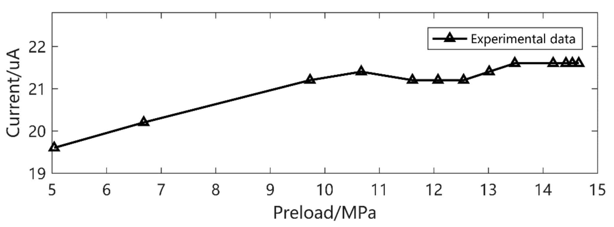 Micromachines 12 00353 g008