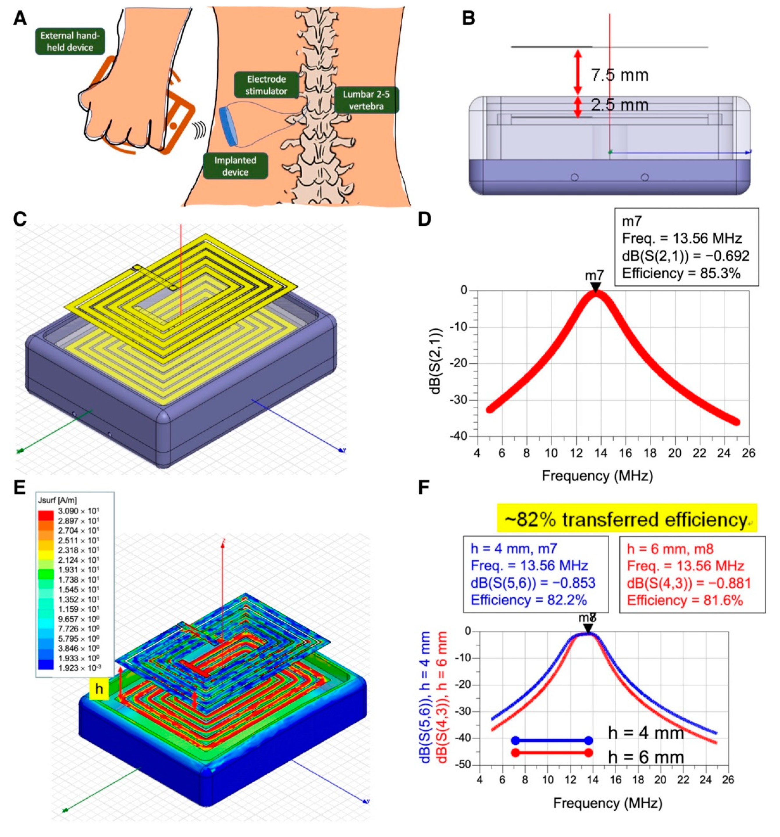 Micromachines 12 00356 g001