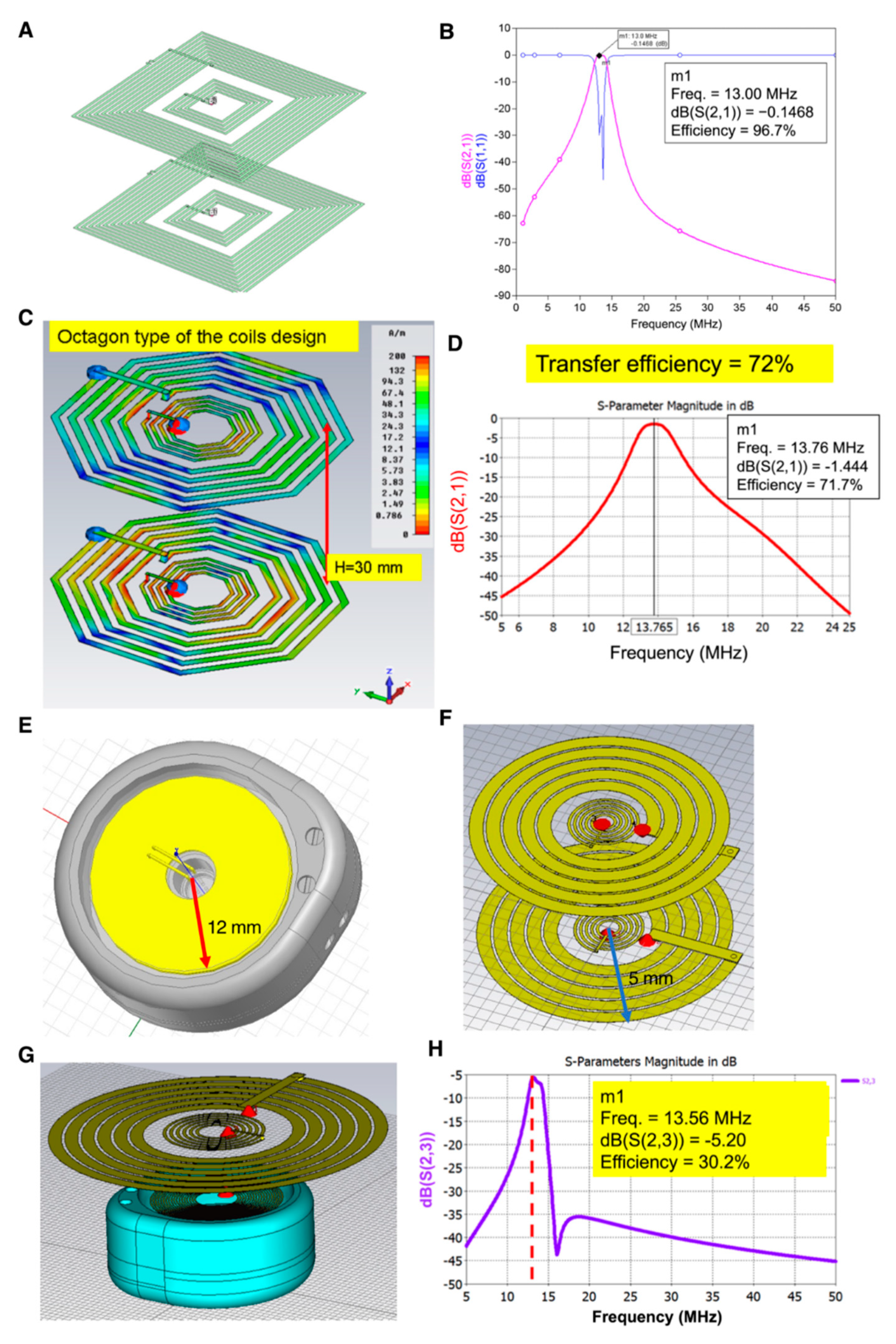 Micromachines 12 00356 g003