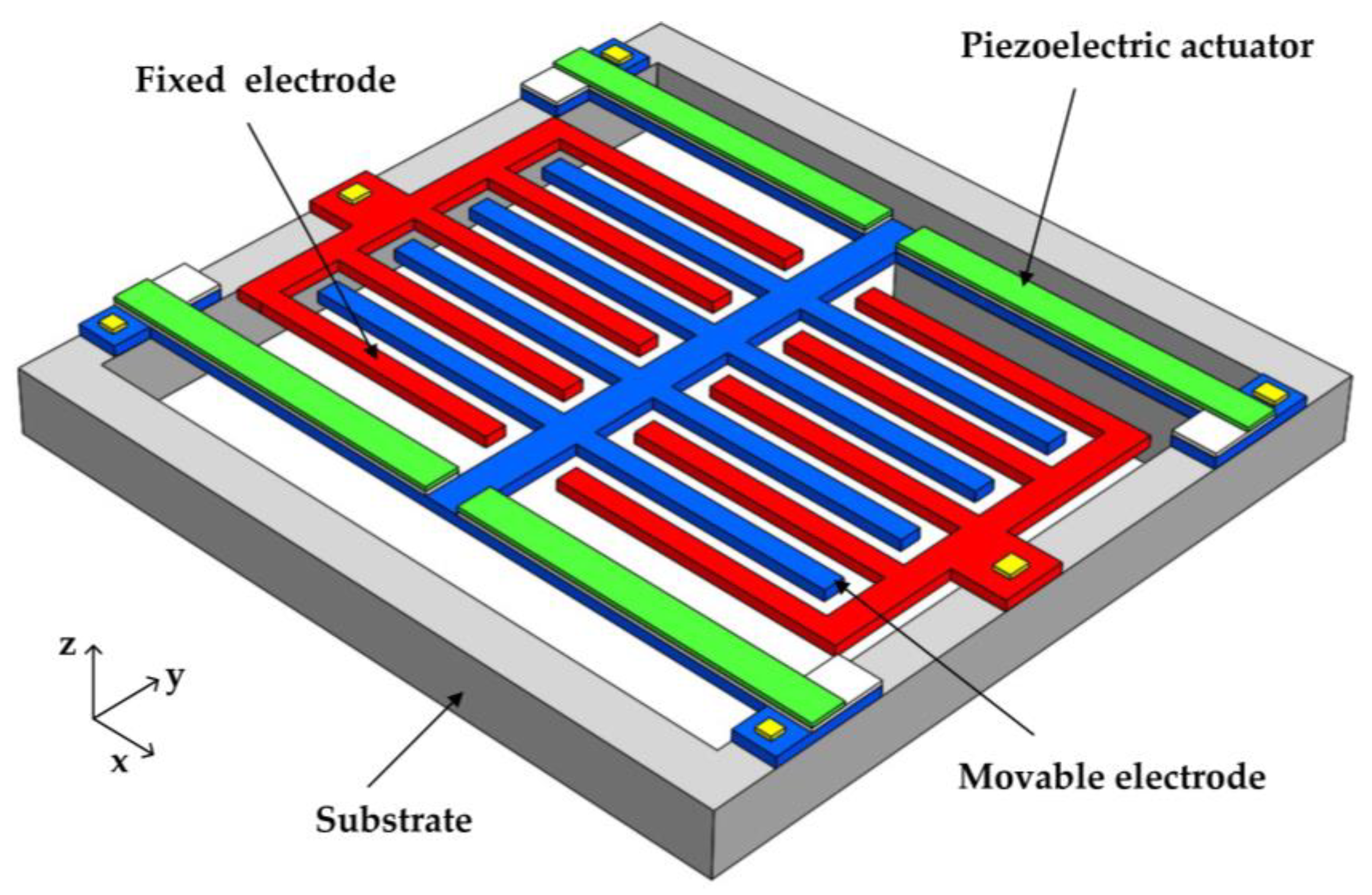 Micromachines 12 00360 g001 Micromachines 12 00360 g001