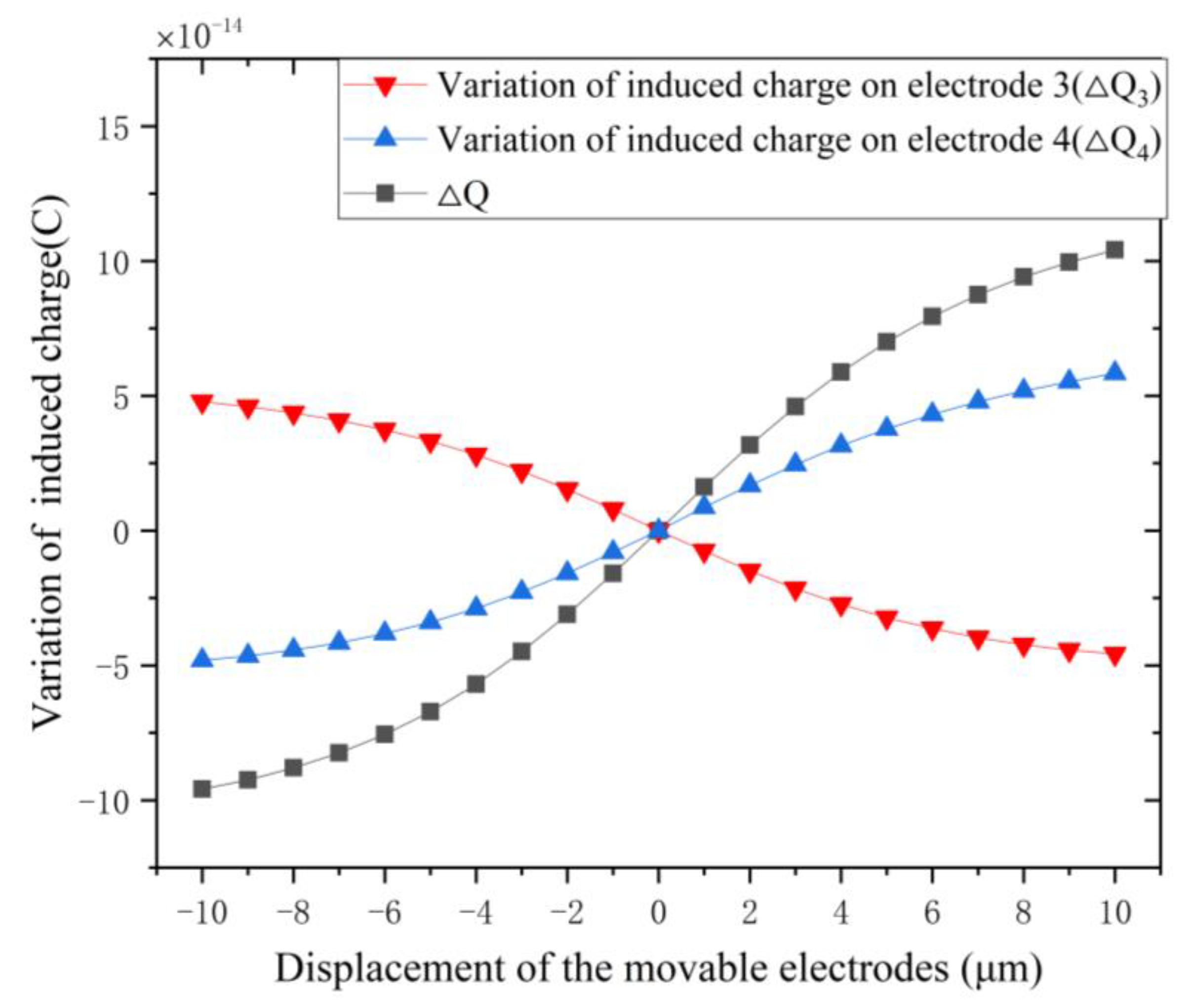 Micromachines 12 00360 g007 Micromachines 12 00360 g007
