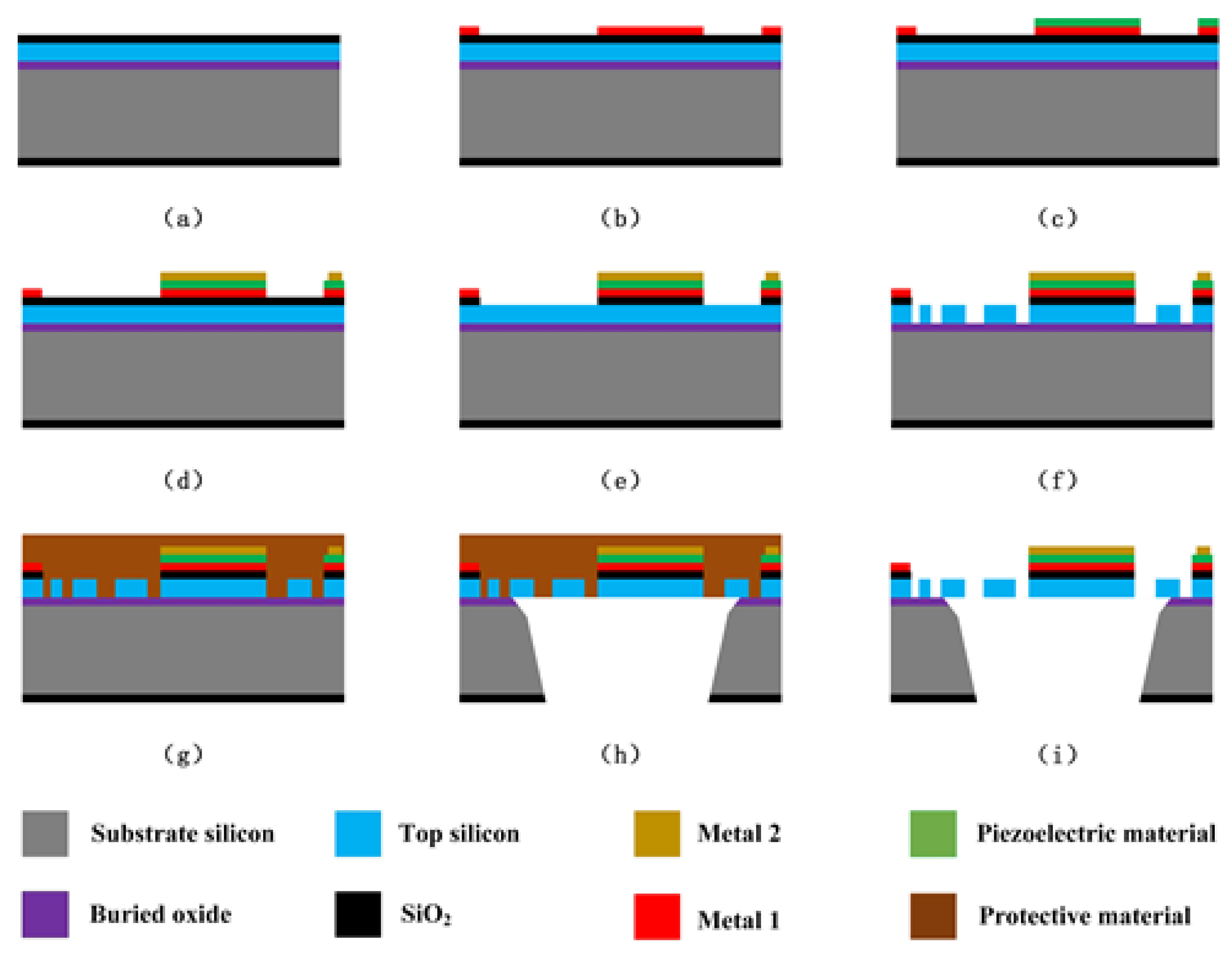 Micromachines 12 00360 g009 Micromachines 12 00360 g009