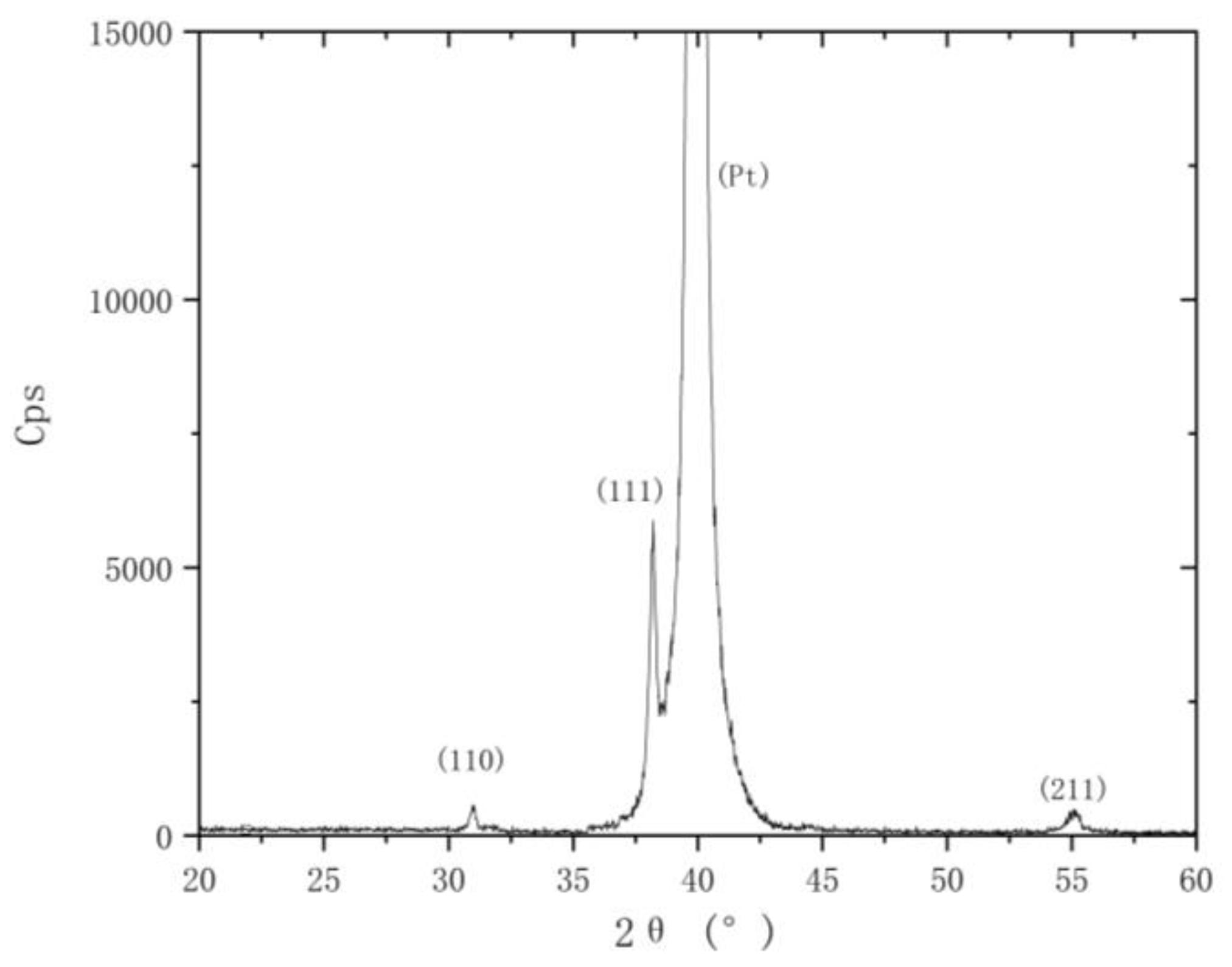 Micromachines 12 00360 g010 Micromachines 12 00360 g010